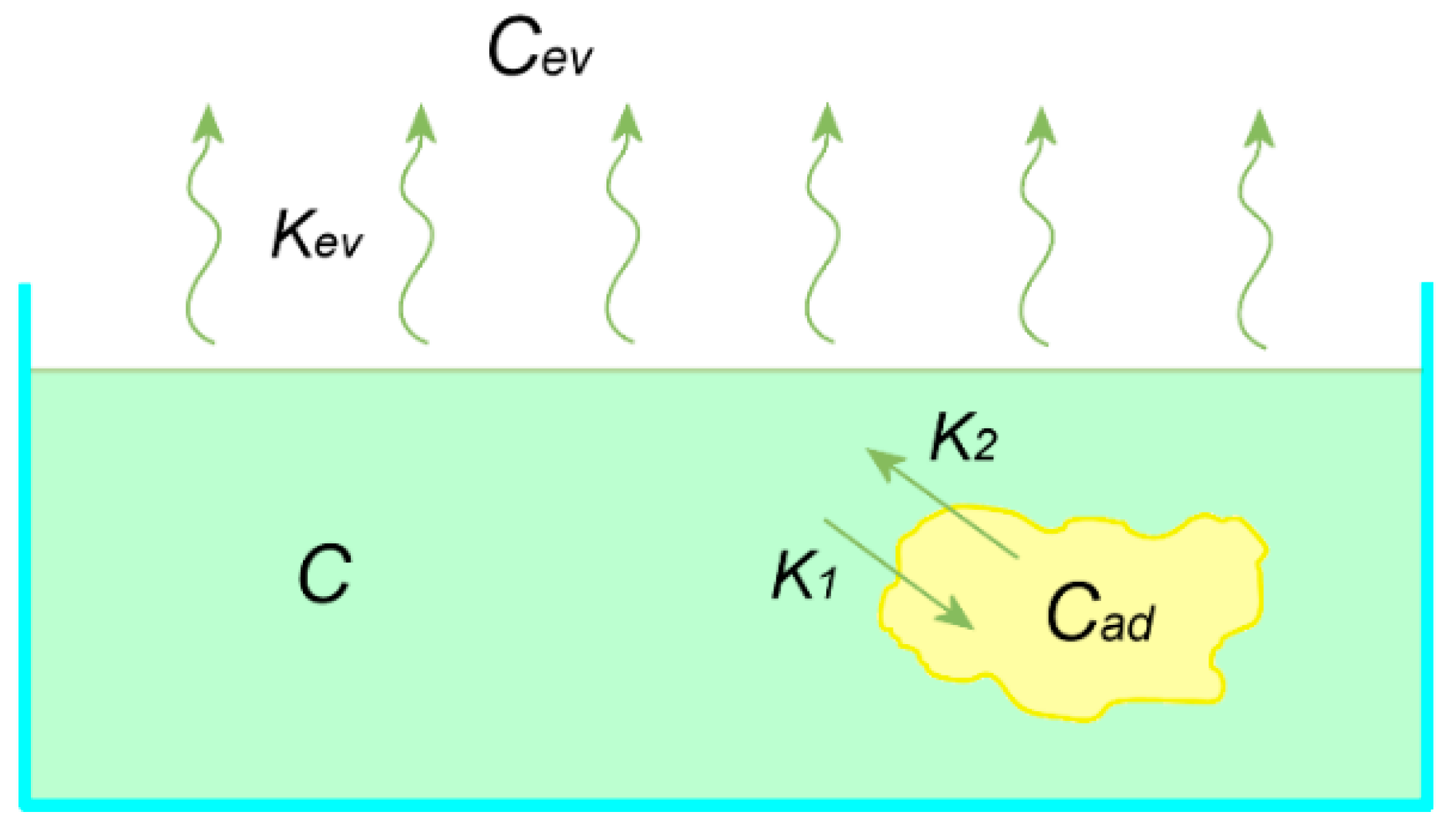 Water 12 03154 g003 Water 12 03154 g003