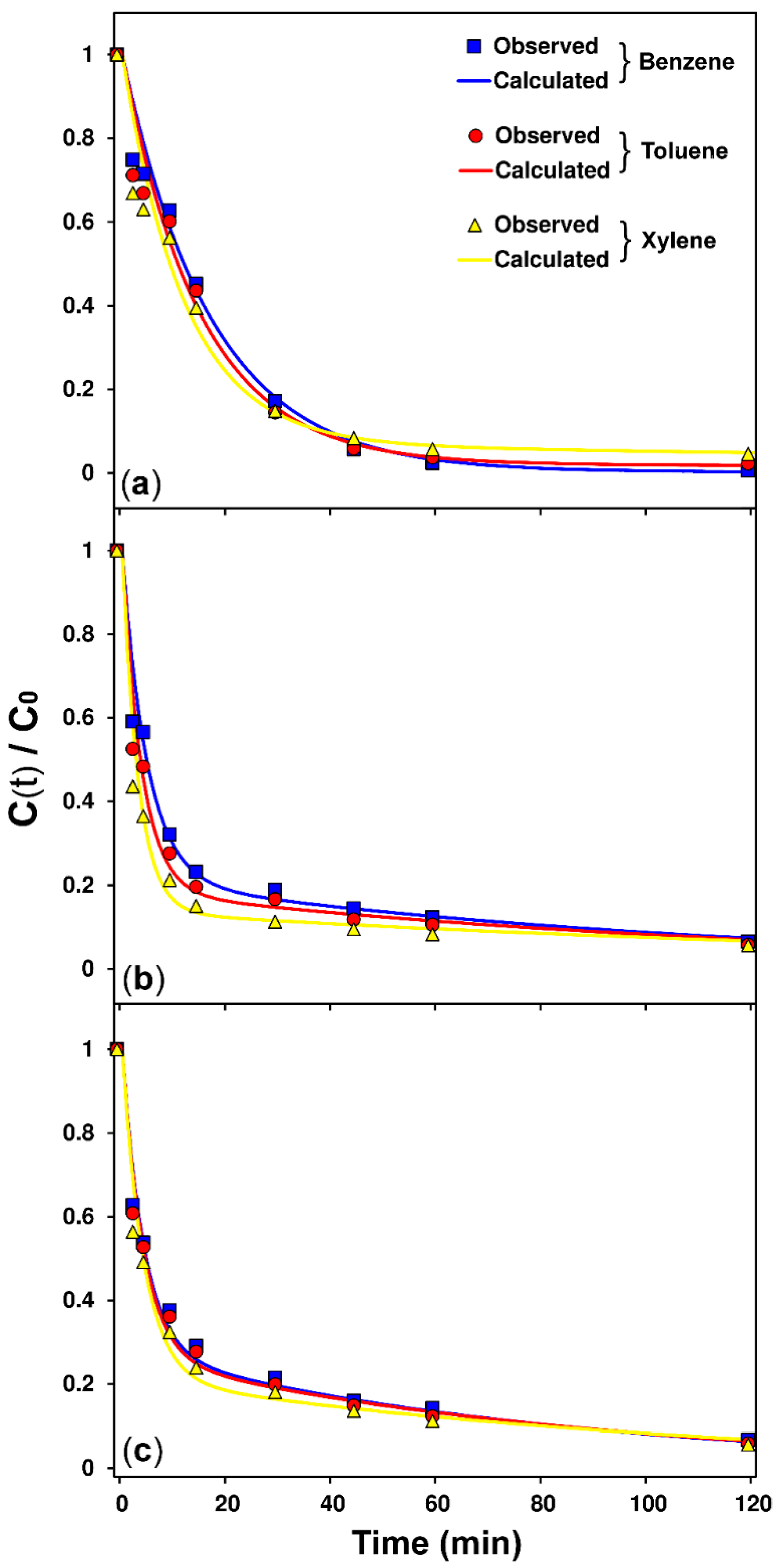 Water 12 03154 g005 Water 12 03154 g005