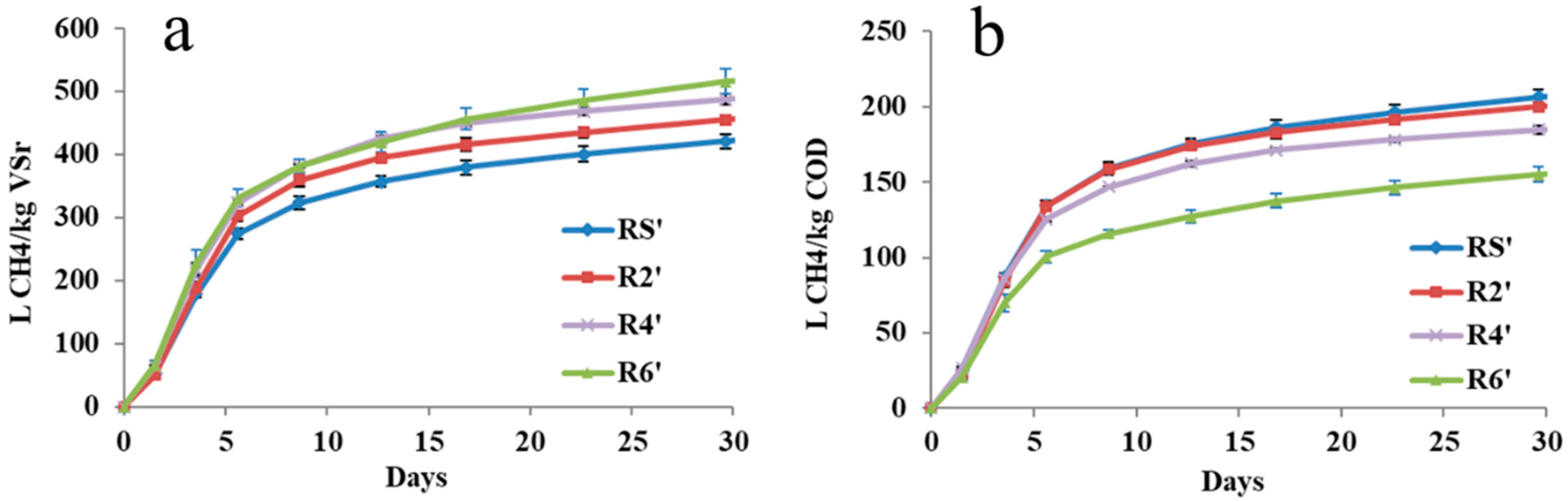 Water 12 03166 g003 Water 12 03166 g003