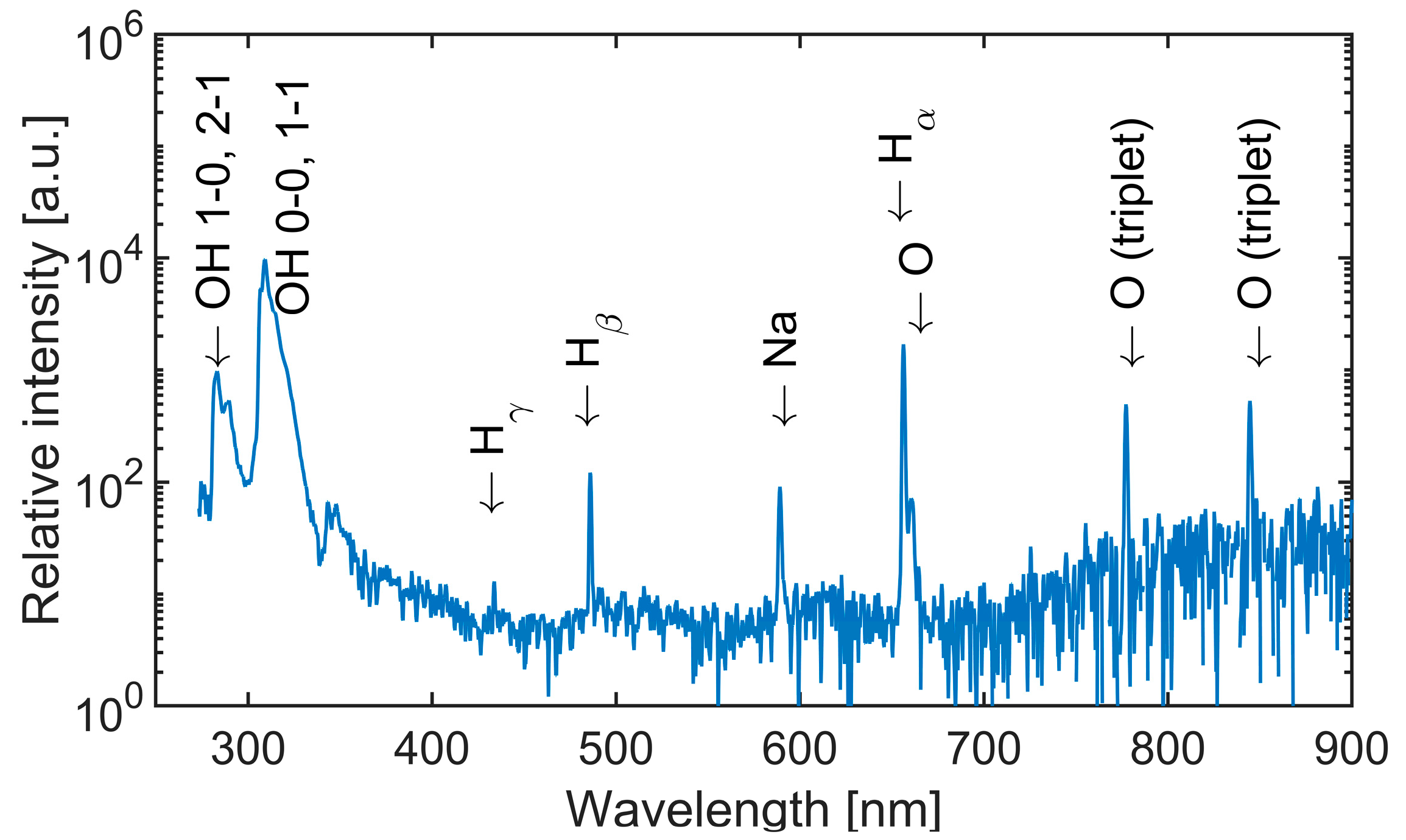 Water 12 03167 g005 Water 12 03167 g005