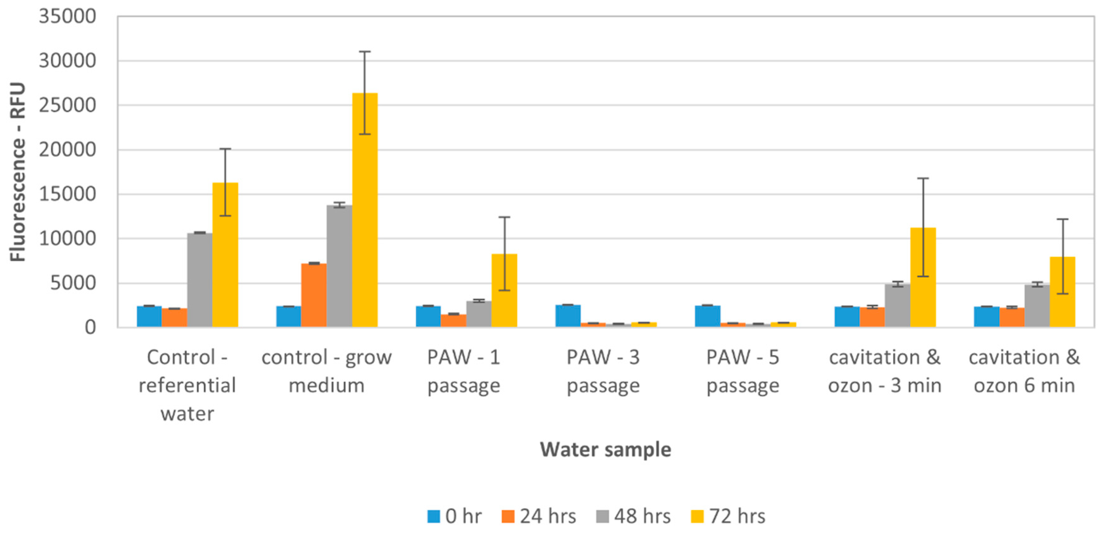 Water 12 03167 g008 Water 12 03167 g008