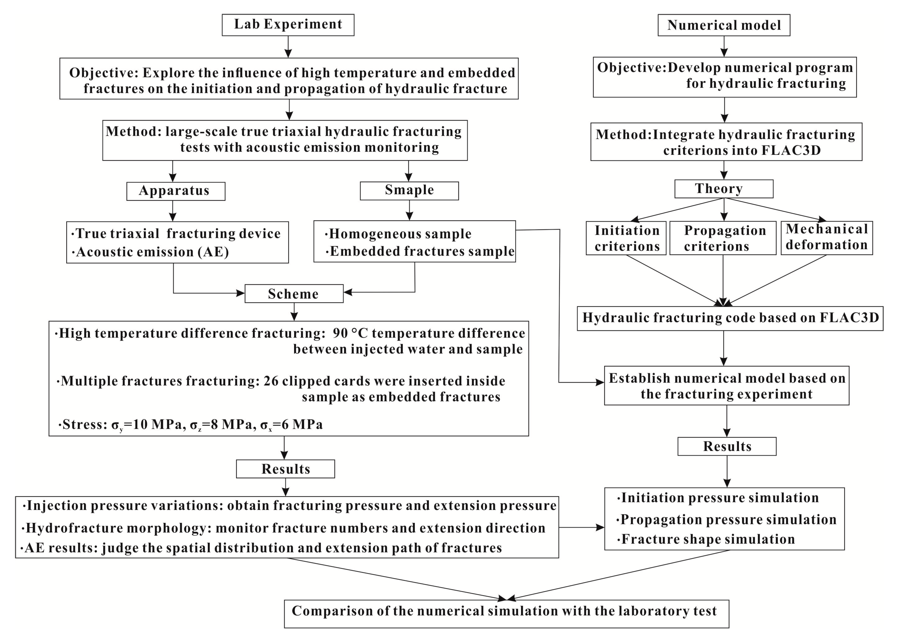determine significant differences flac3d determine significant differences flac3d