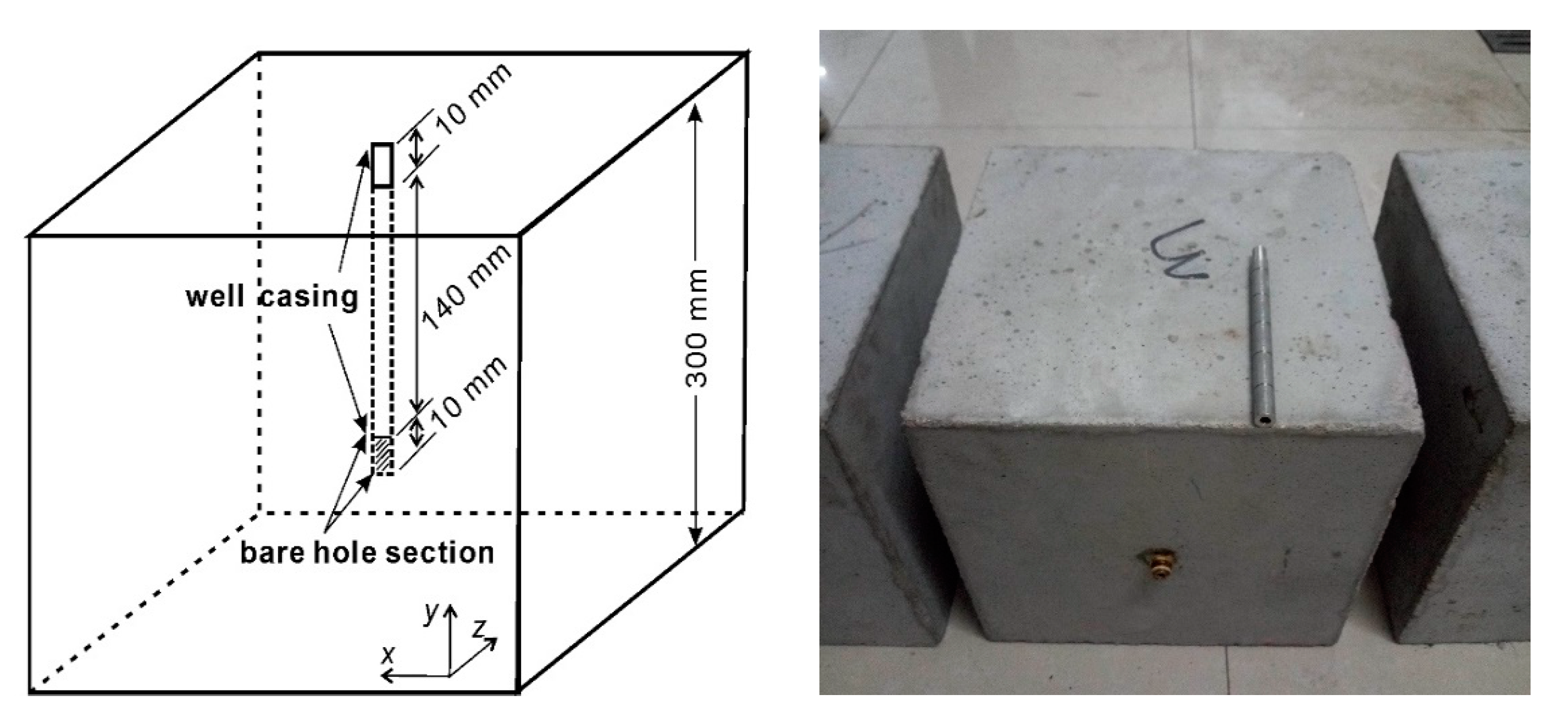 Water 12 03171 g007 Water 12 03171 g007