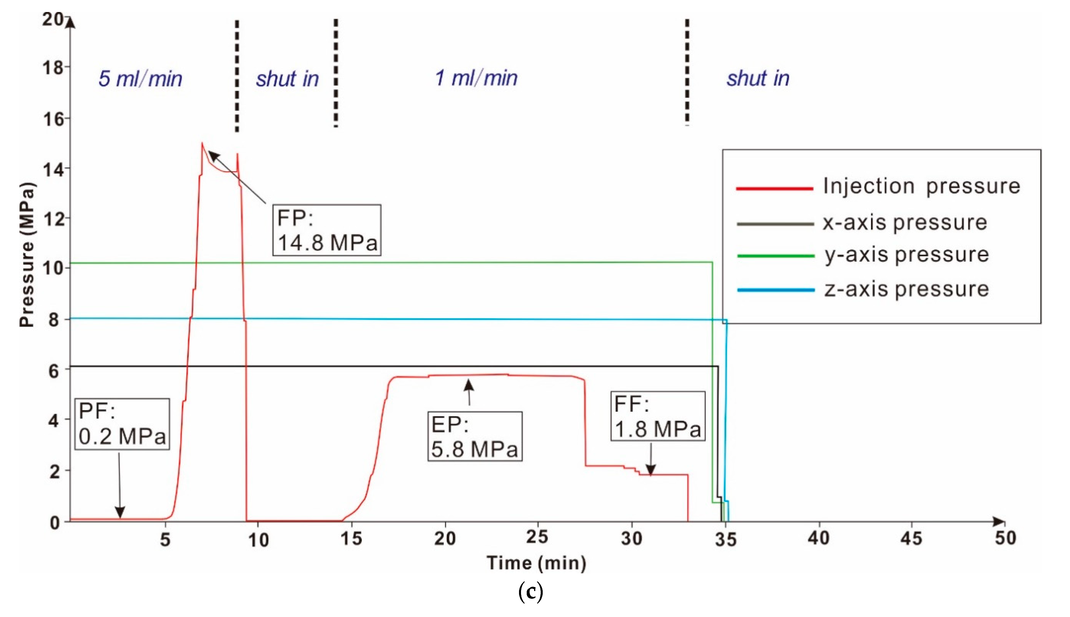 Water 12 03171 g009b Water 12 03171 g009b