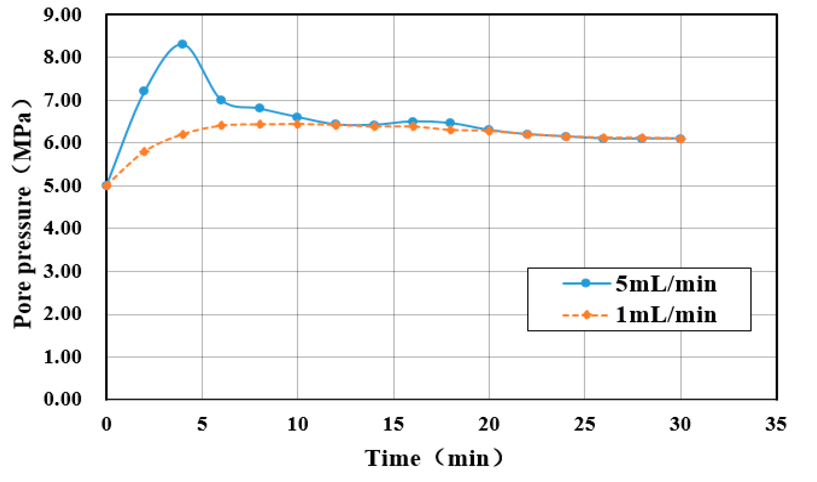 Water 12 03171 g016 Water 12 03171 g016