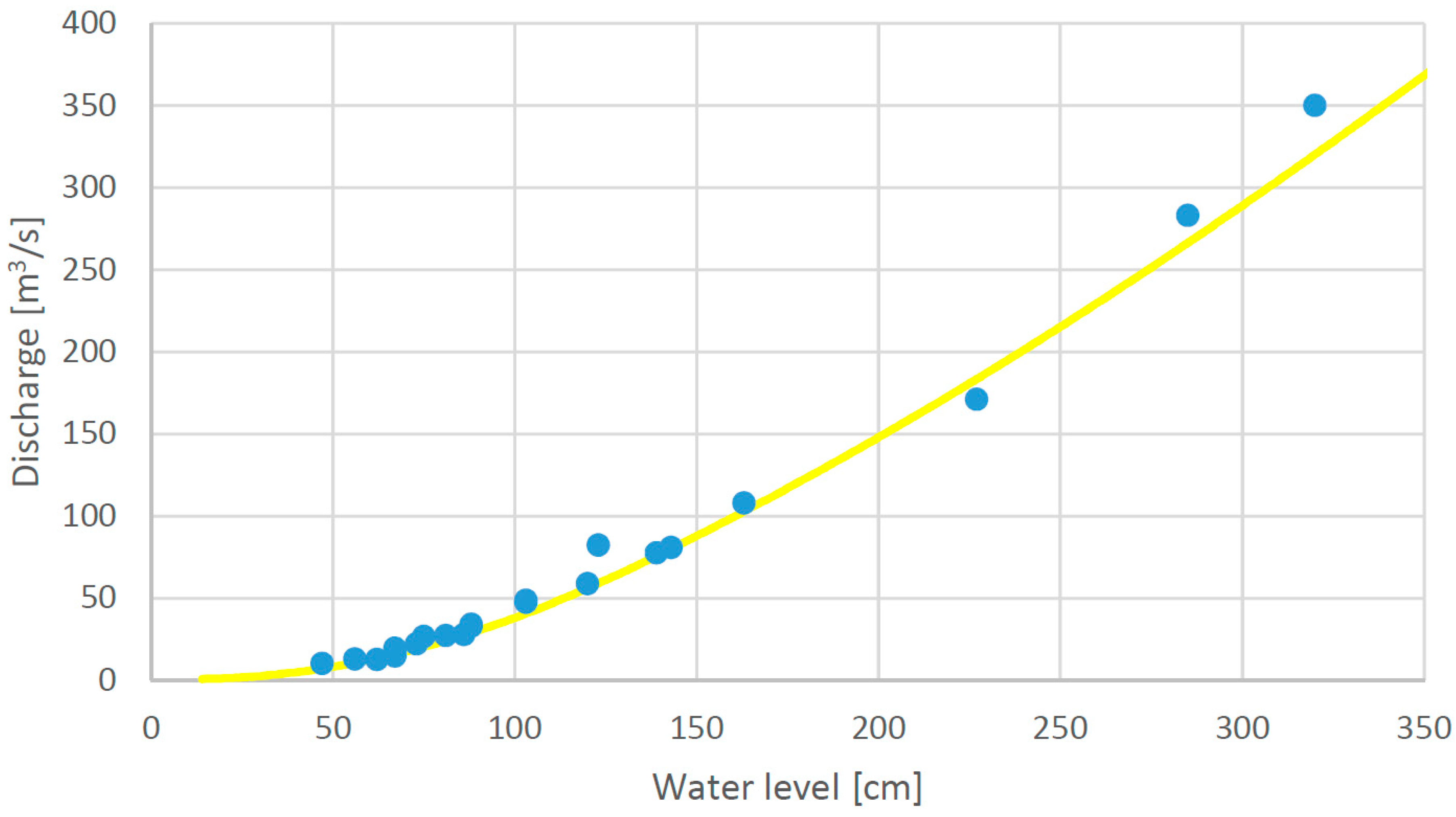 Water 12 03175 g008