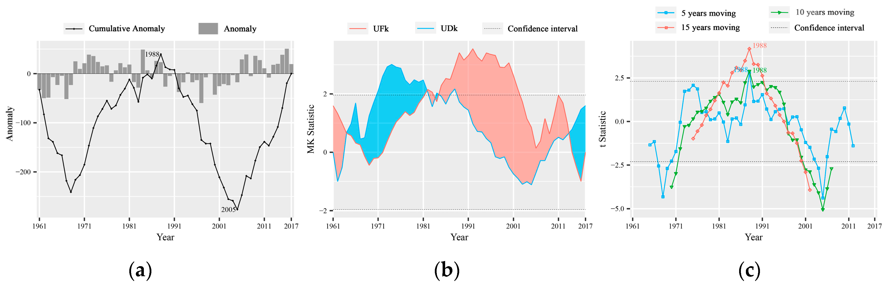 Water 12 03178 g002 Water 12 03178 g002