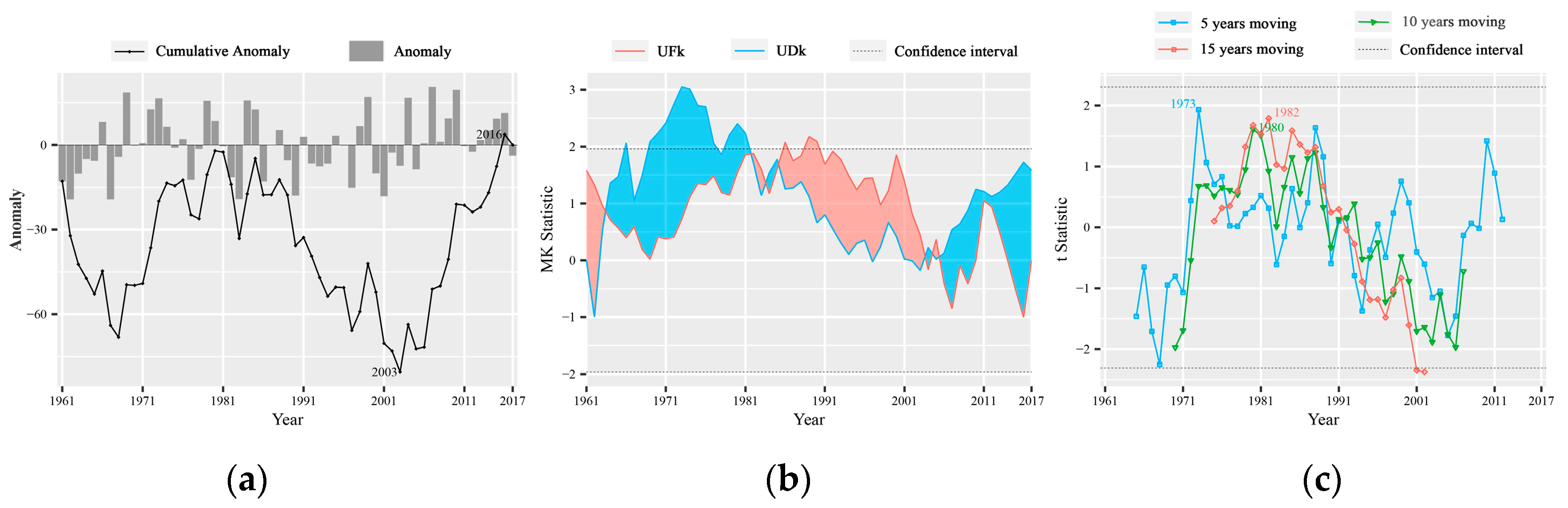 Water 12 03178 g003 Water 12 03178 g003