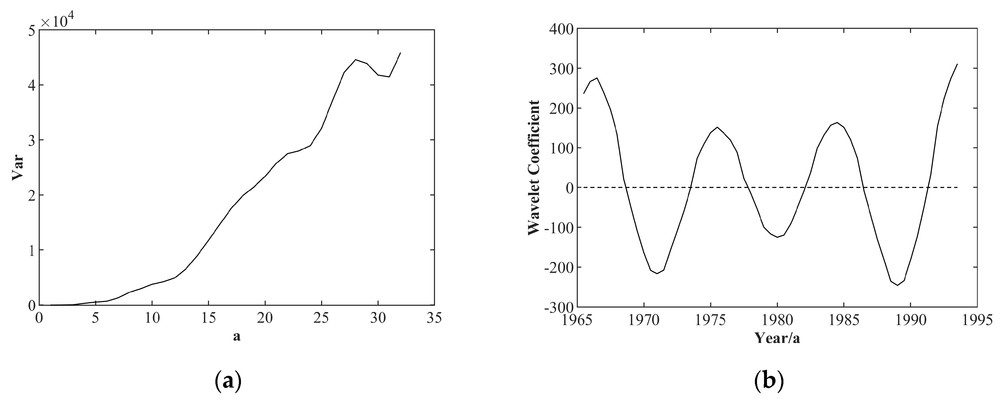 Water 12 03178 g012 Water 12 03178 g012