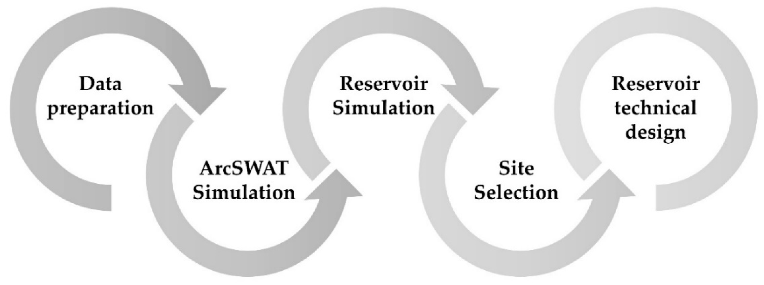 Water 12 03182 g002 Water 12 03182 g002