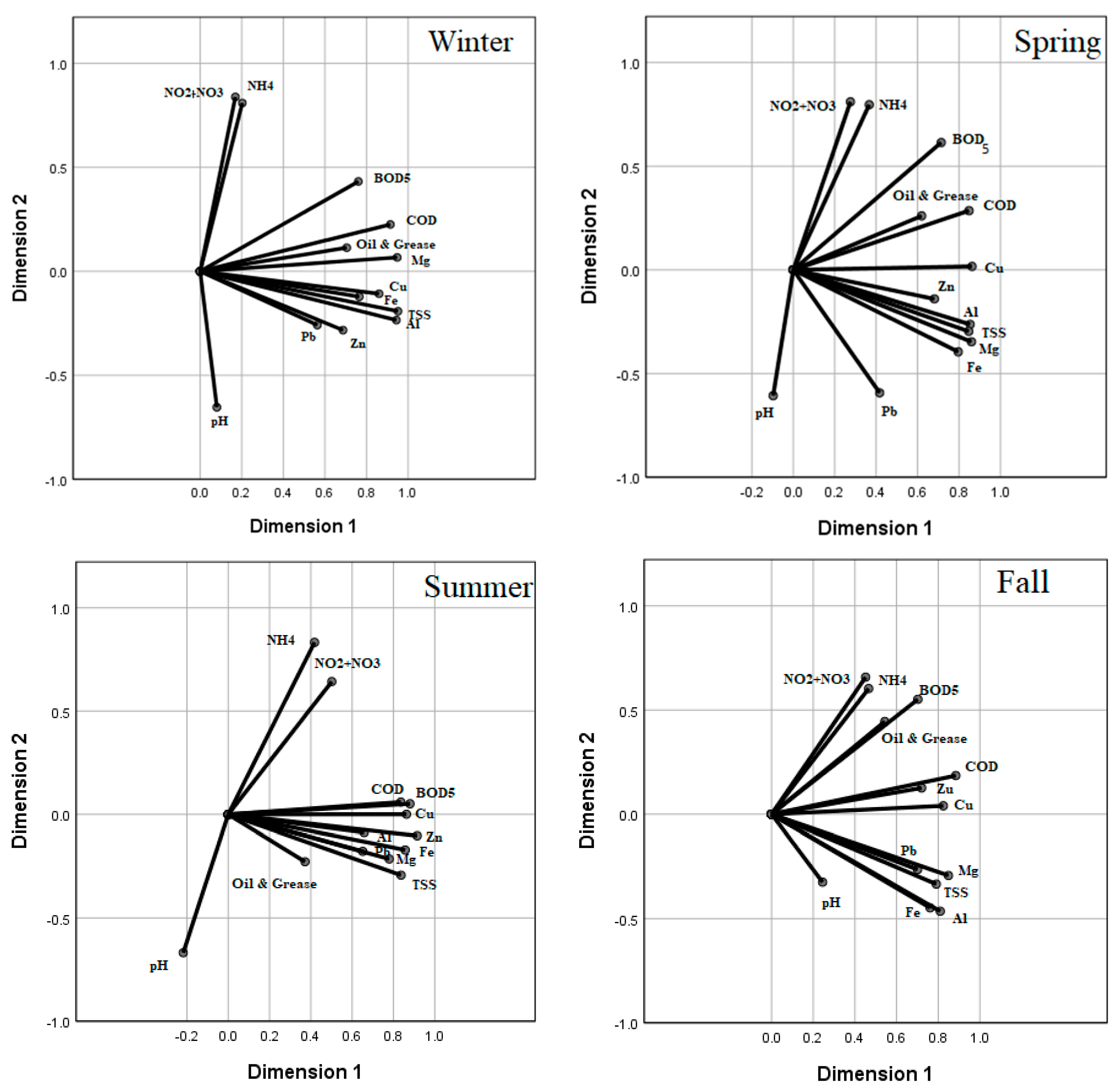 Water 12 03185 g004 Water 12 03185 g004