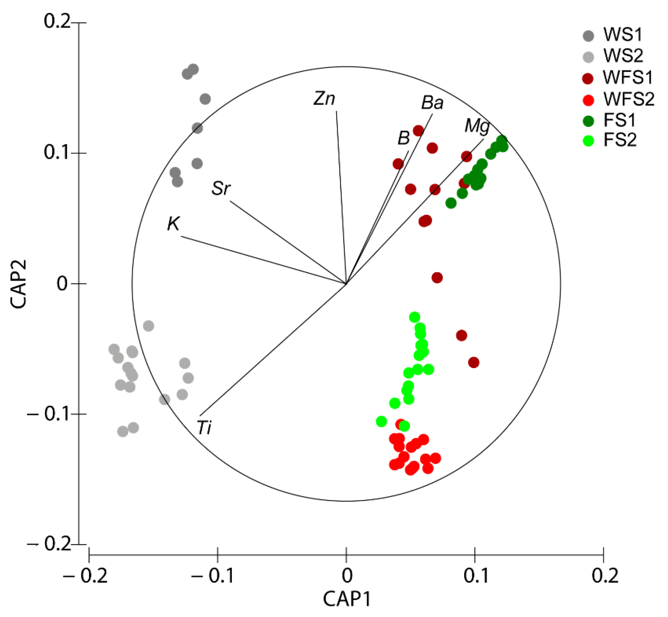 Water 12 03186 g004 Water 12 03186 g004