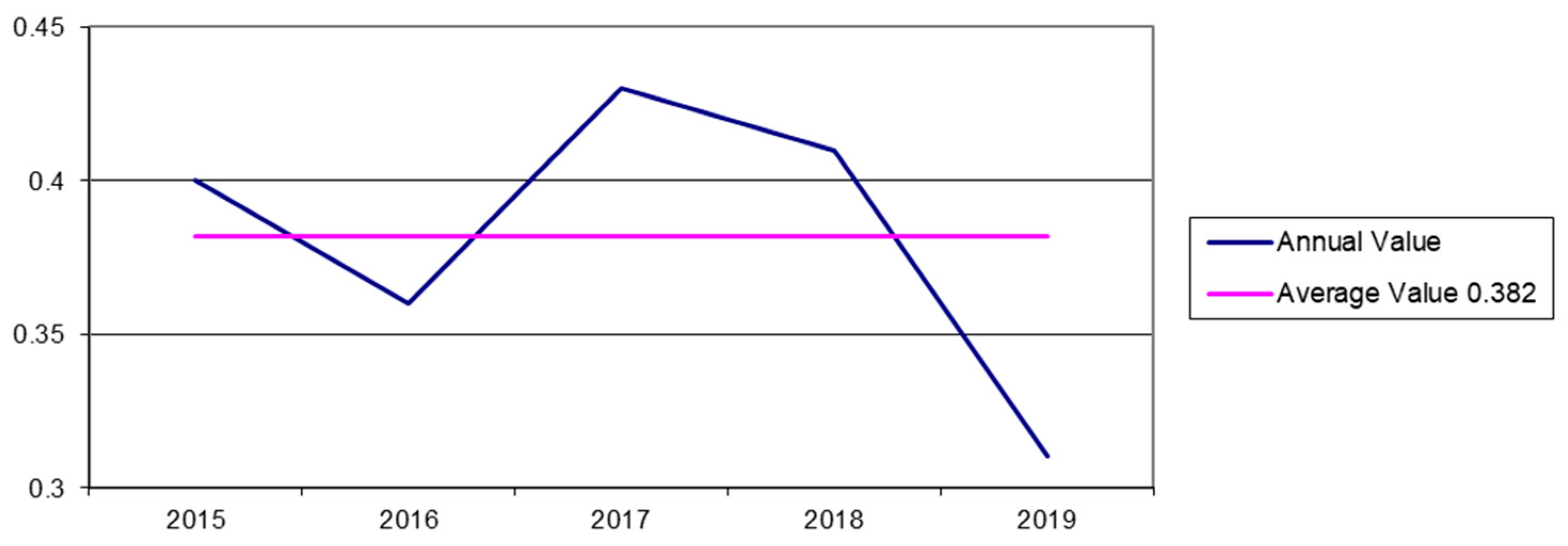 Water 12 03187 g003 Water 12 03187 g003