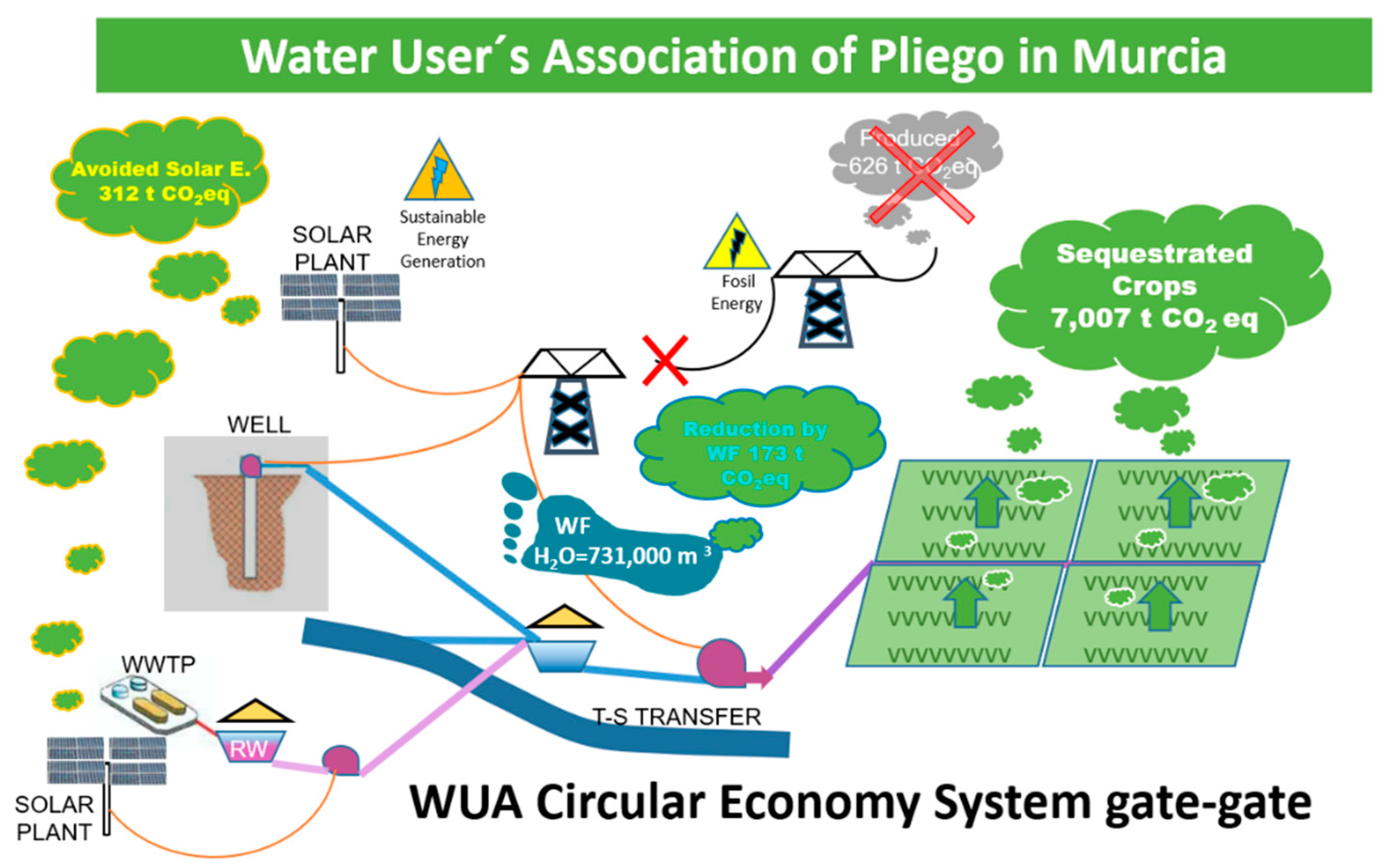 Water 12 03187 g011 Water 12 03187 g011