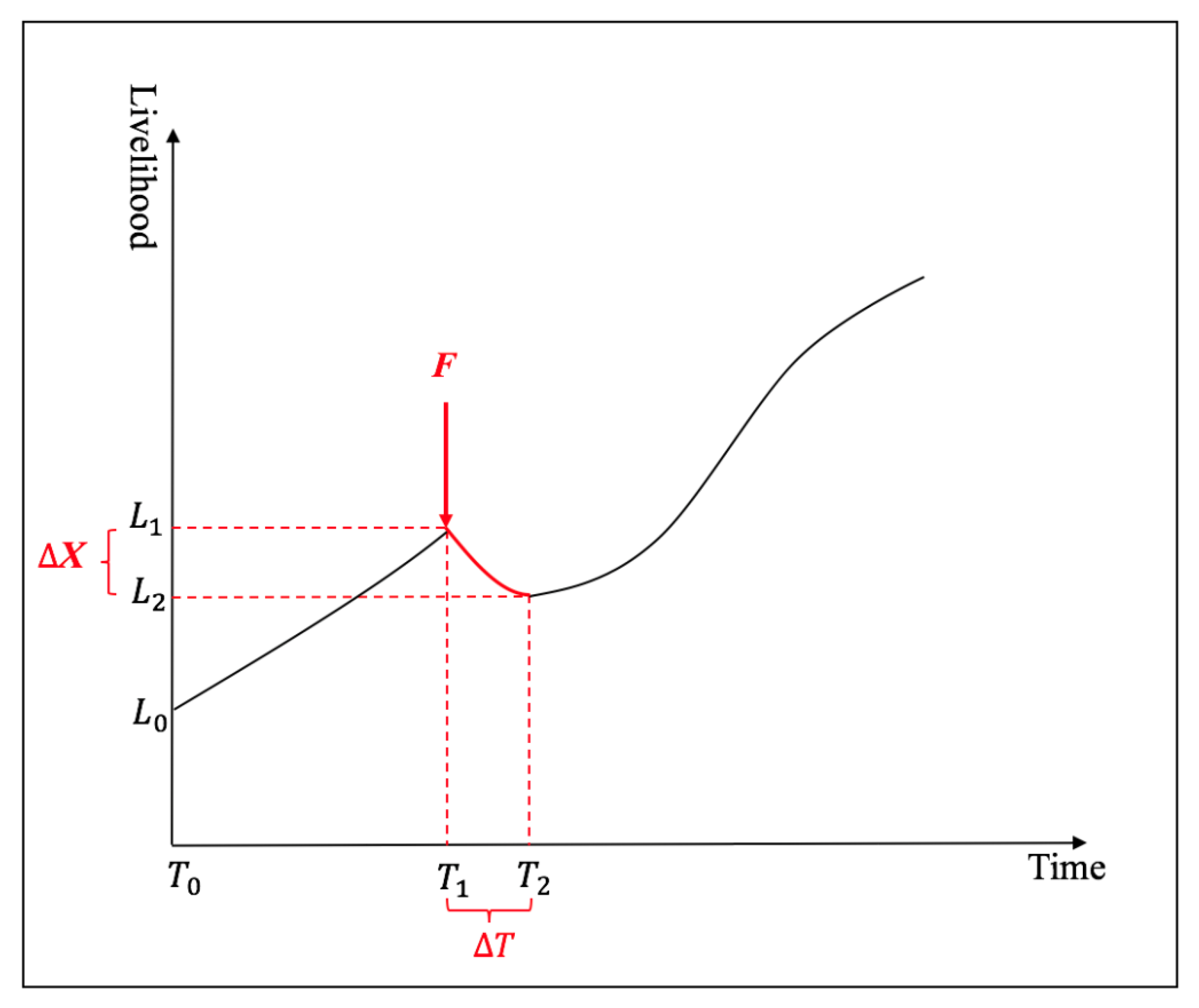 Water 12 03191 g001 Water 12 03191 g001