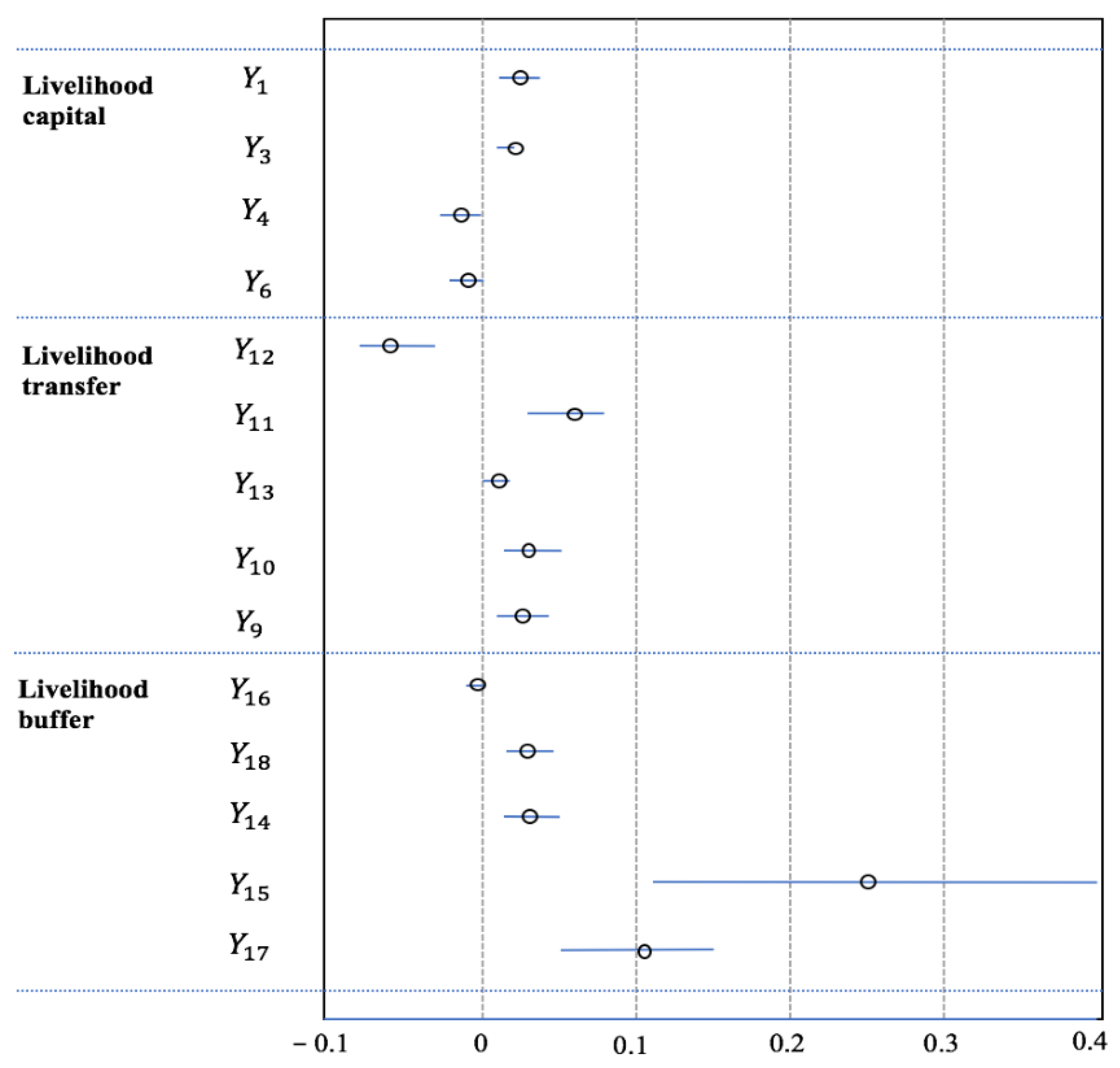 Water 12 03191 g006 Water 12 03191 g006
