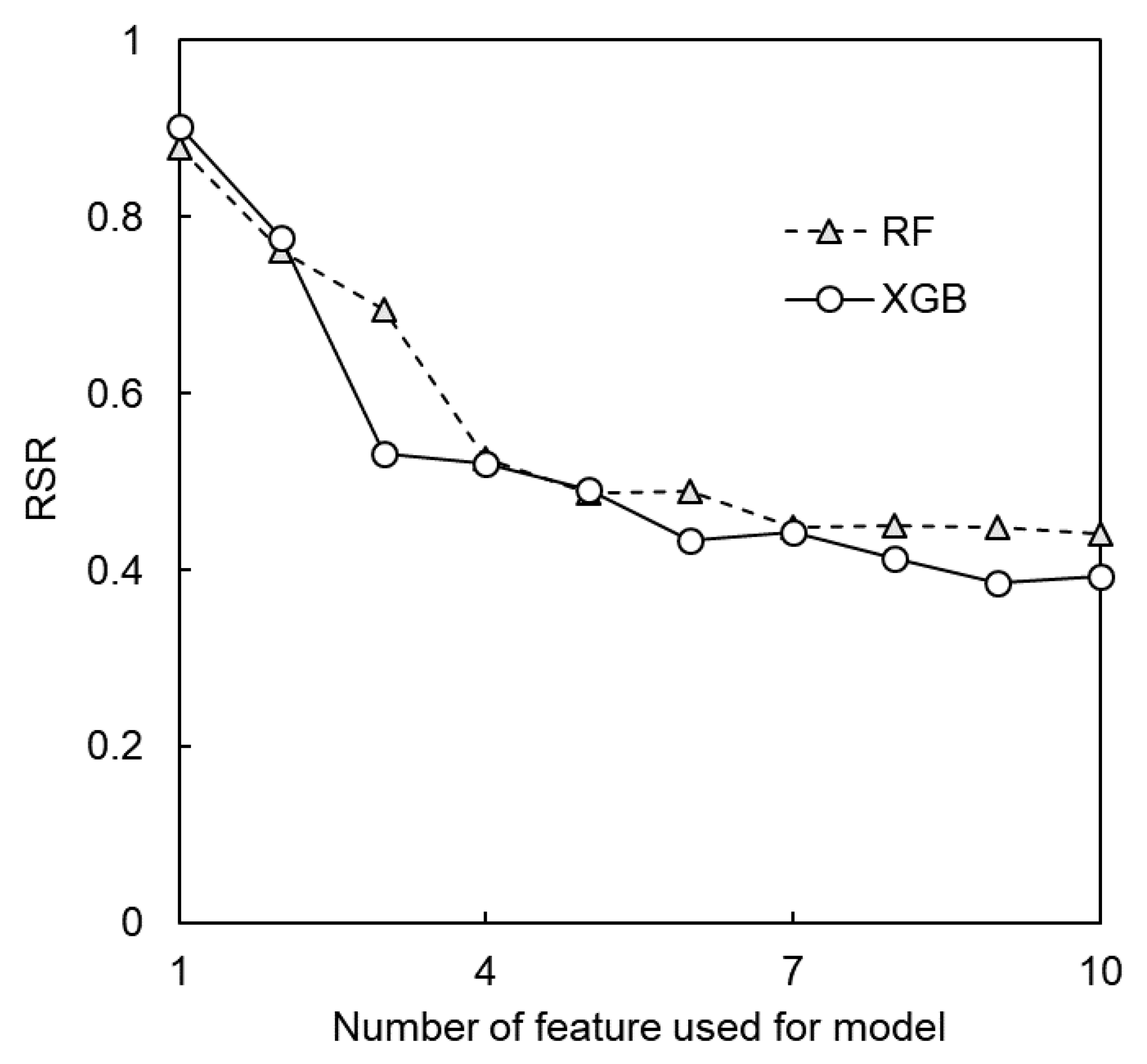 Water 12 03195 g005 Water 12 03195 g005