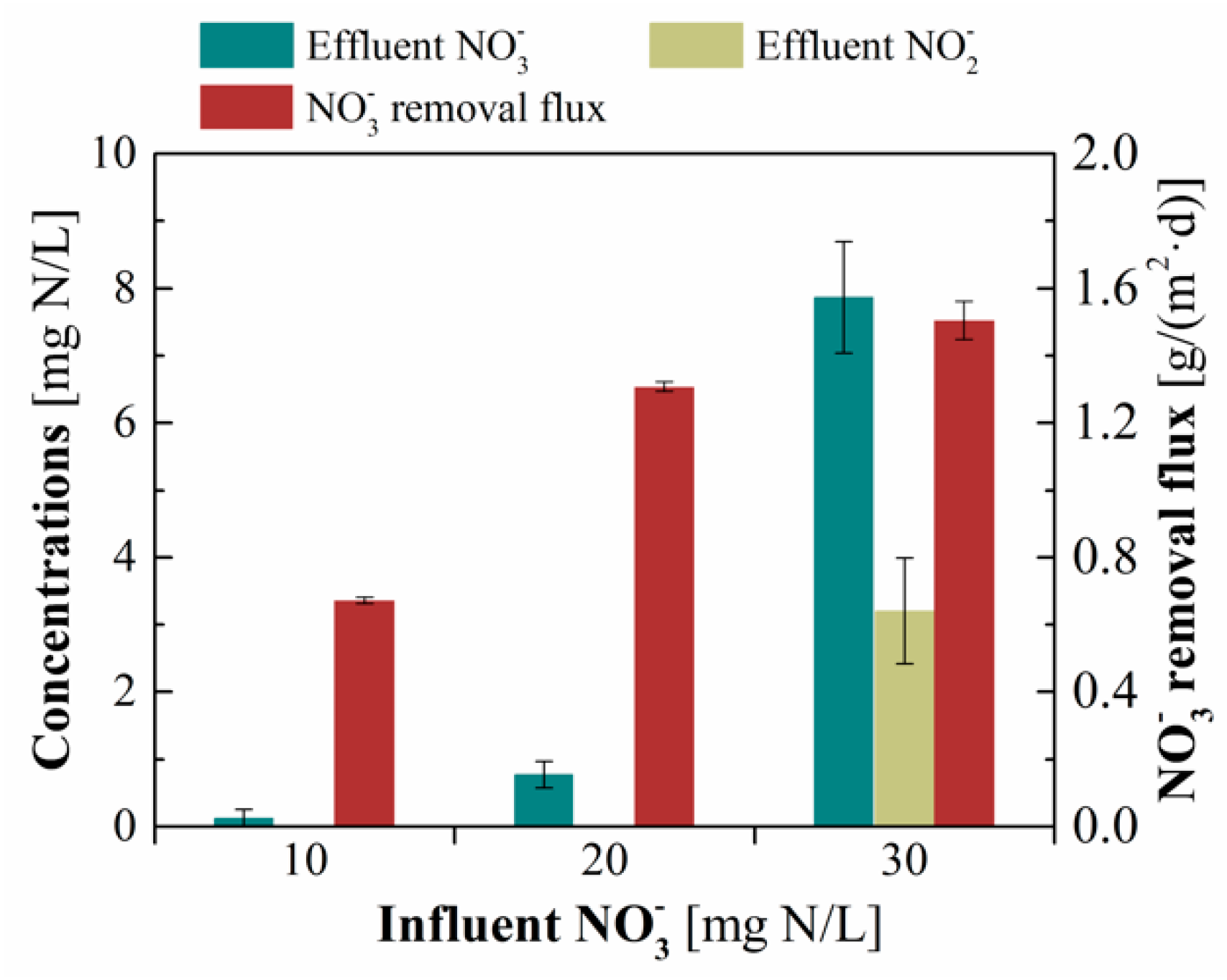 Water 12 03196 g003 Water 12 03196 g003