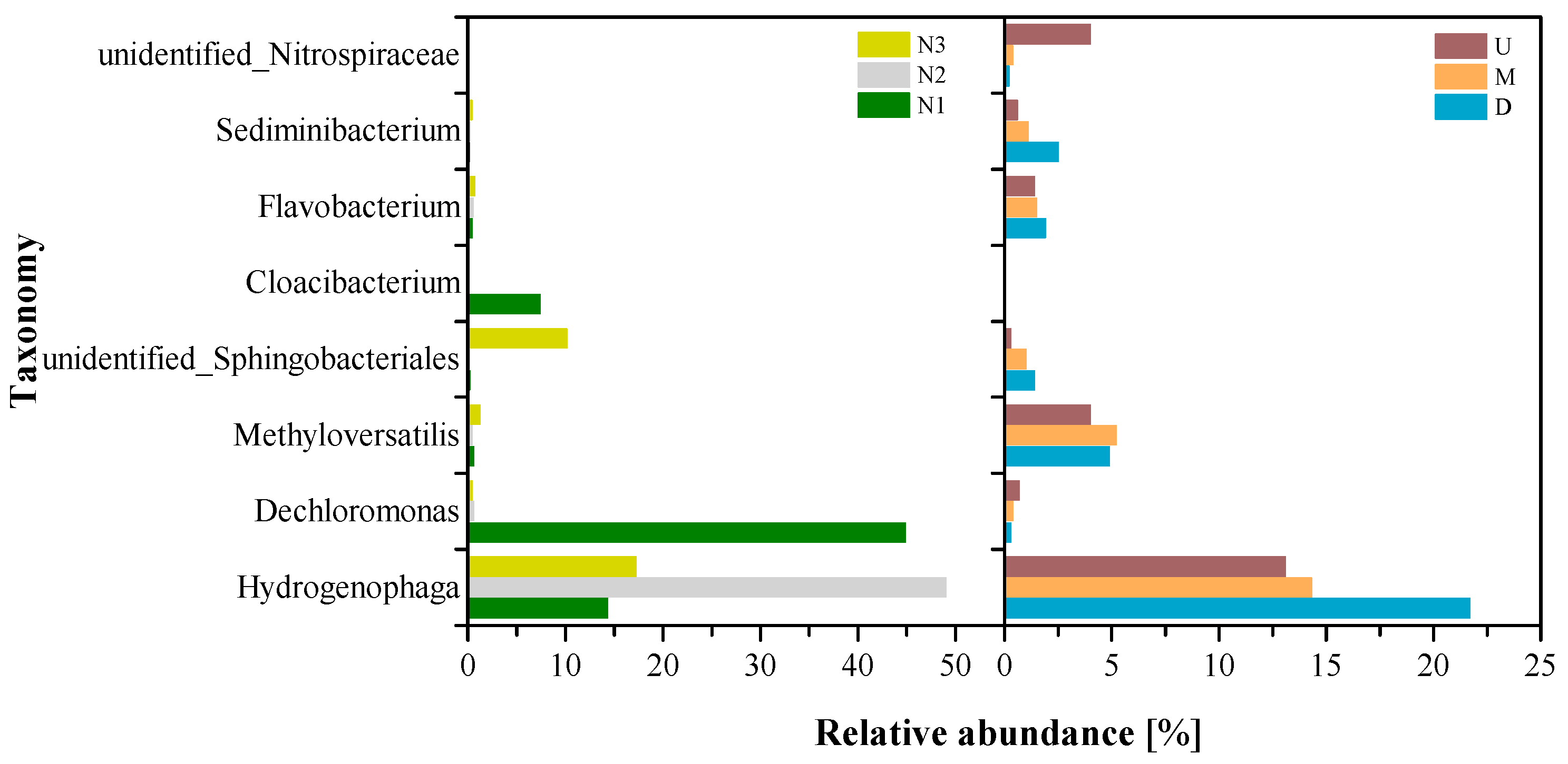 Water 12 03196 g005 Water 12 03196 g005