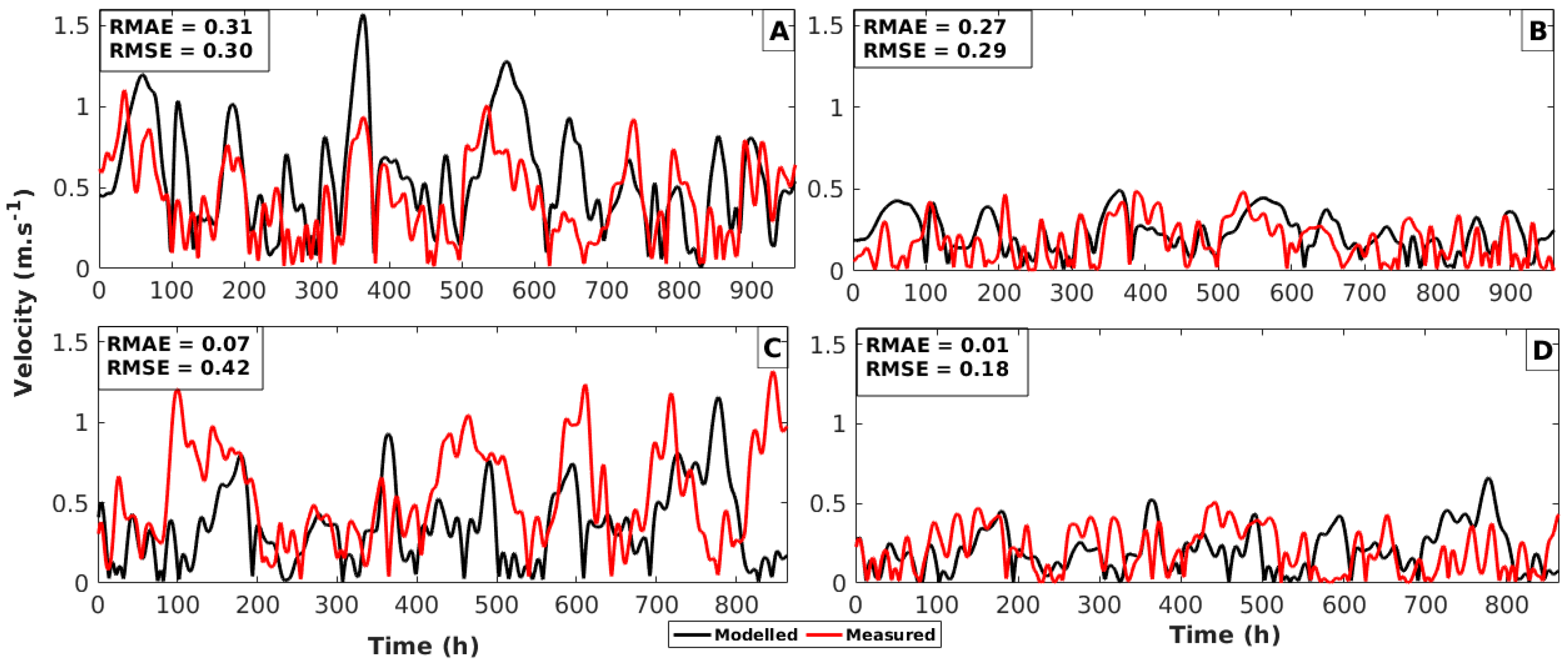 Water 12 03197 g004 Water 12 03197 g004