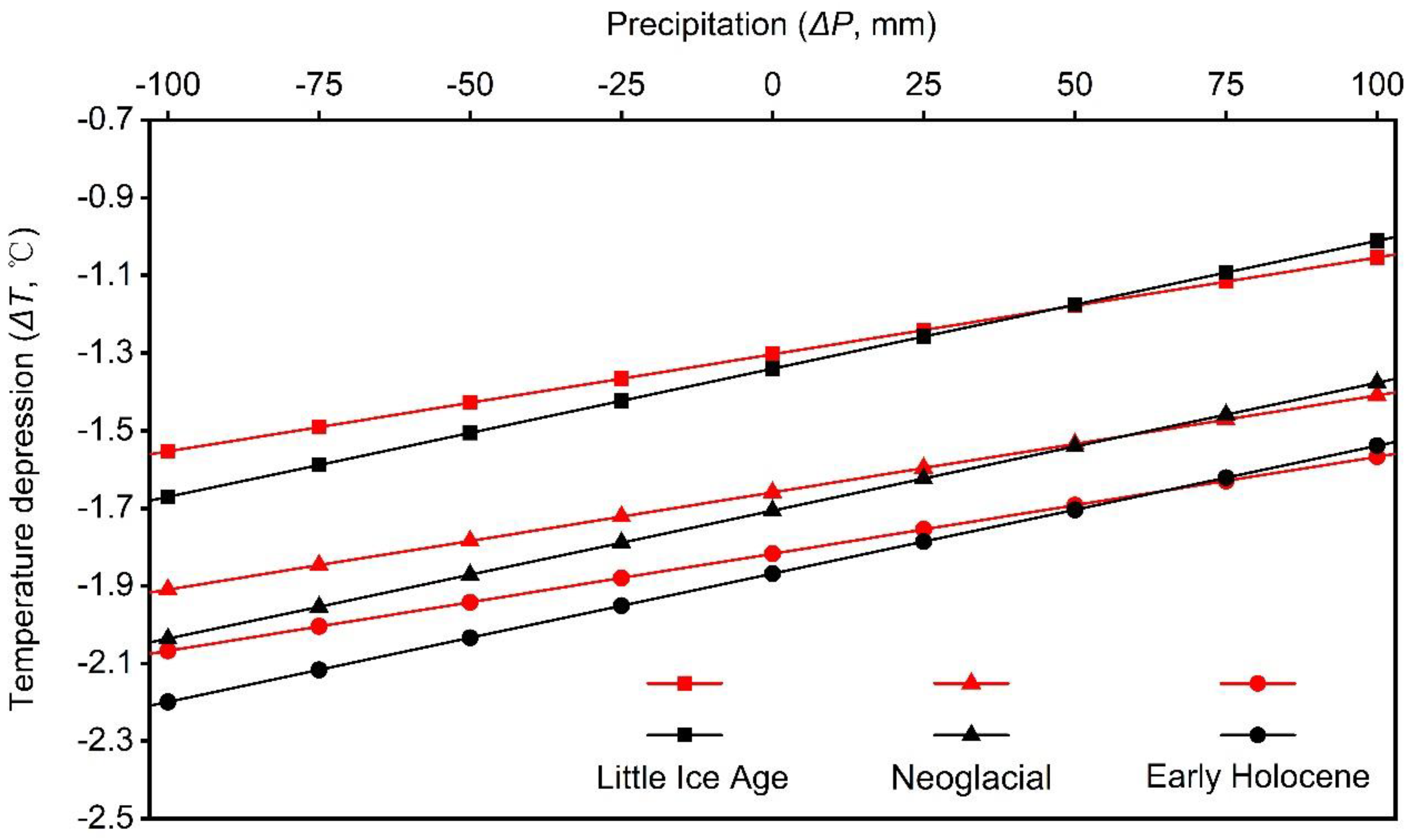 Water 12 03205 g006 Water 12 03205 g006