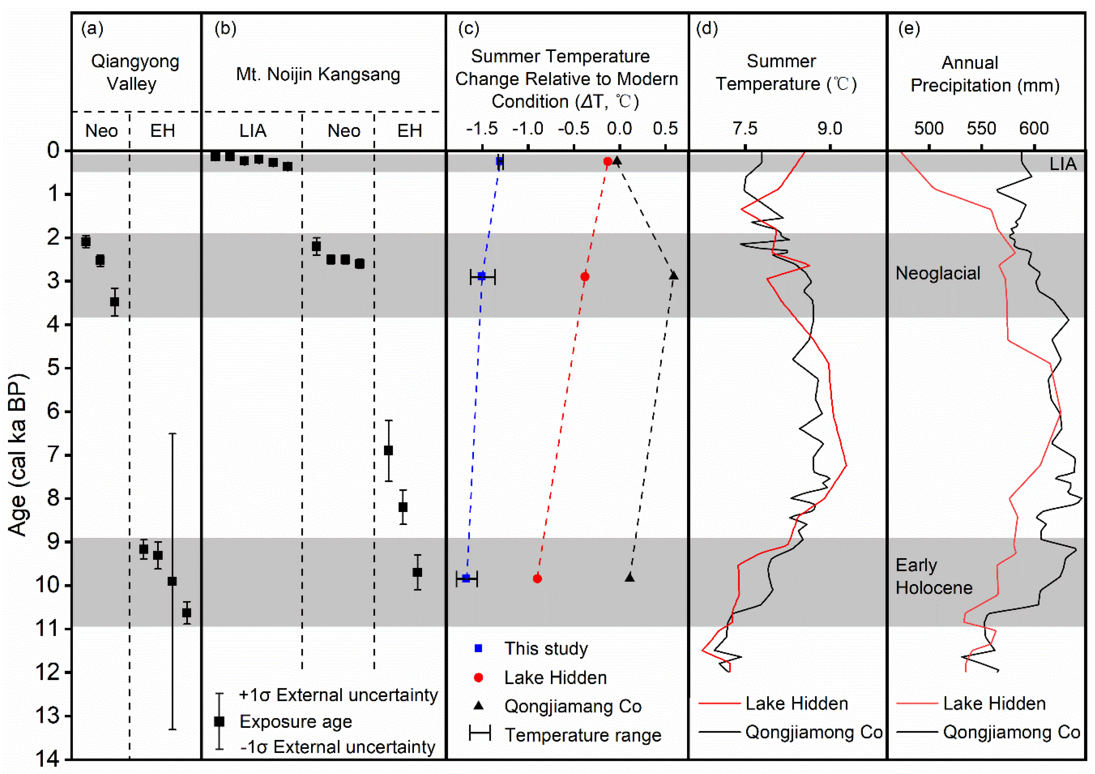 Water 12 03205 g007 Water 12 03205 g007