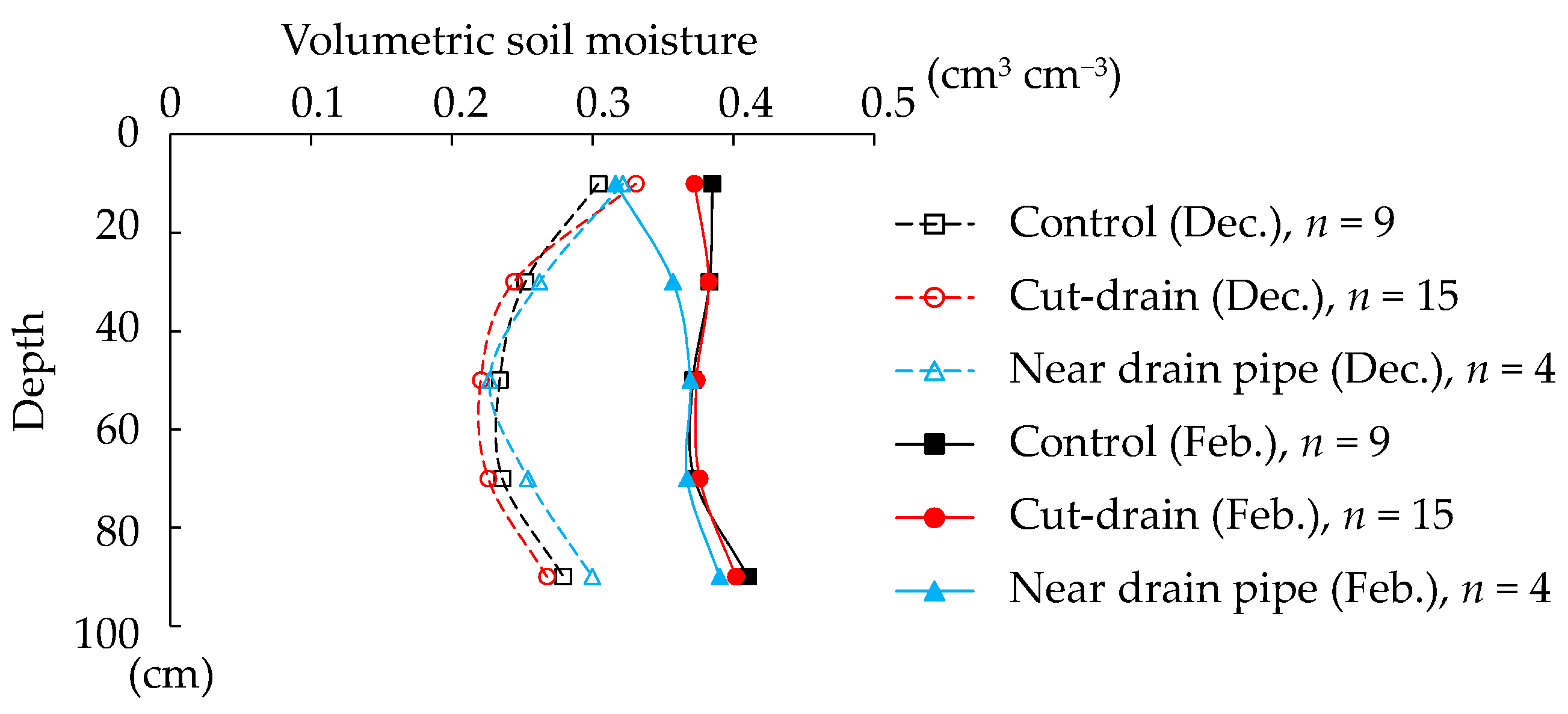 Water 12 03207 g005 Water 12 03207 g005