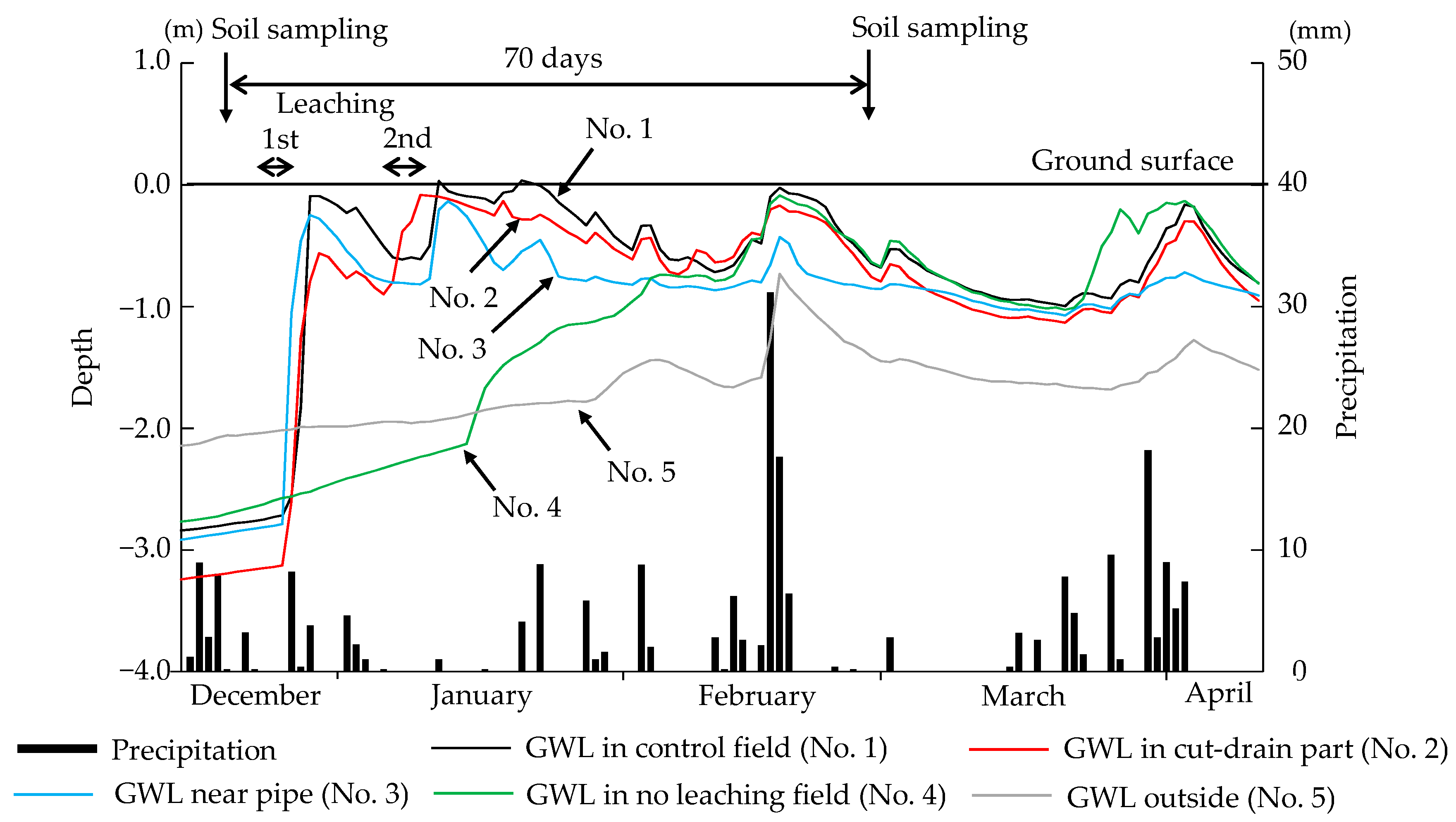 Water 12 03207 g006 Water 12 03207 g006