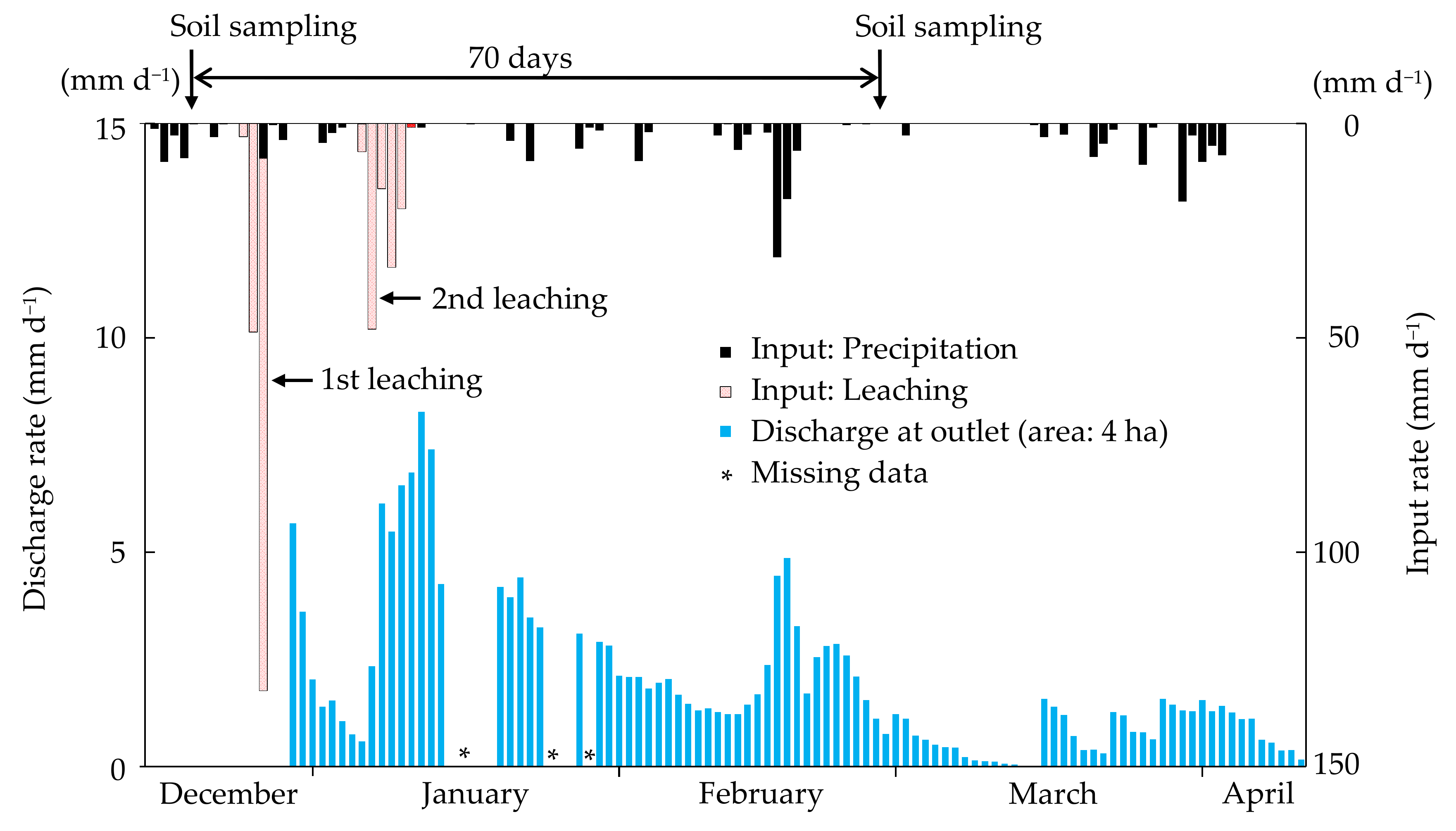 Water 12 03207 g007 Water 12 03207 g007