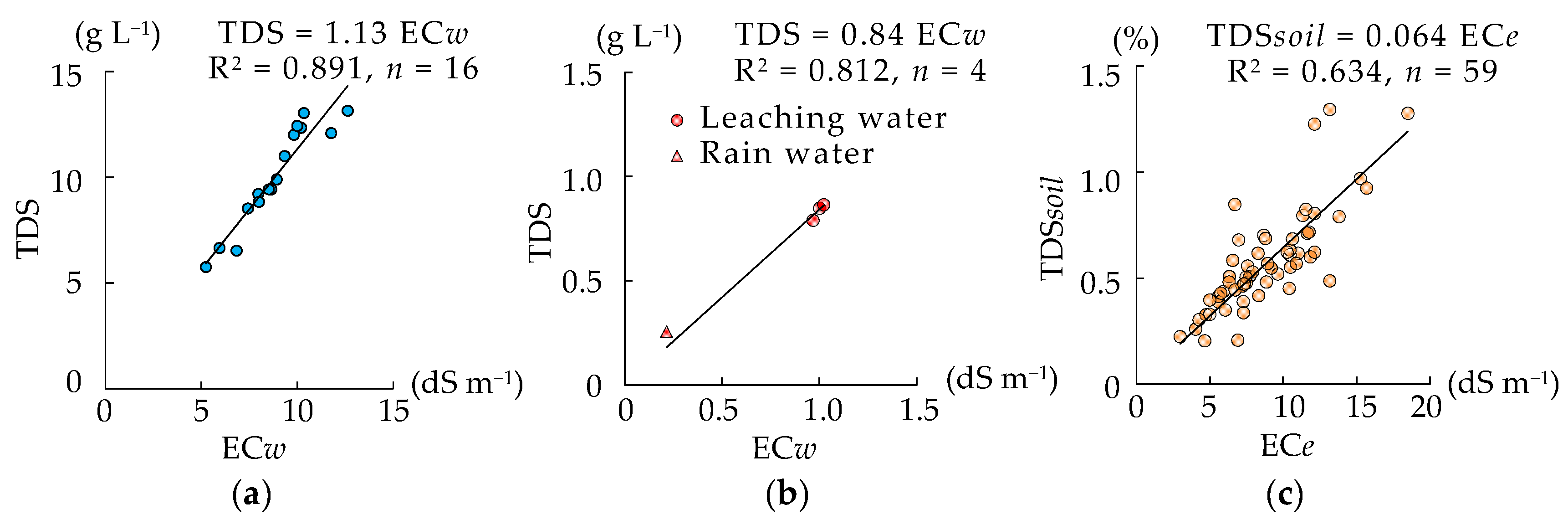Water 12 03207 g008 Water 12 03207 g008