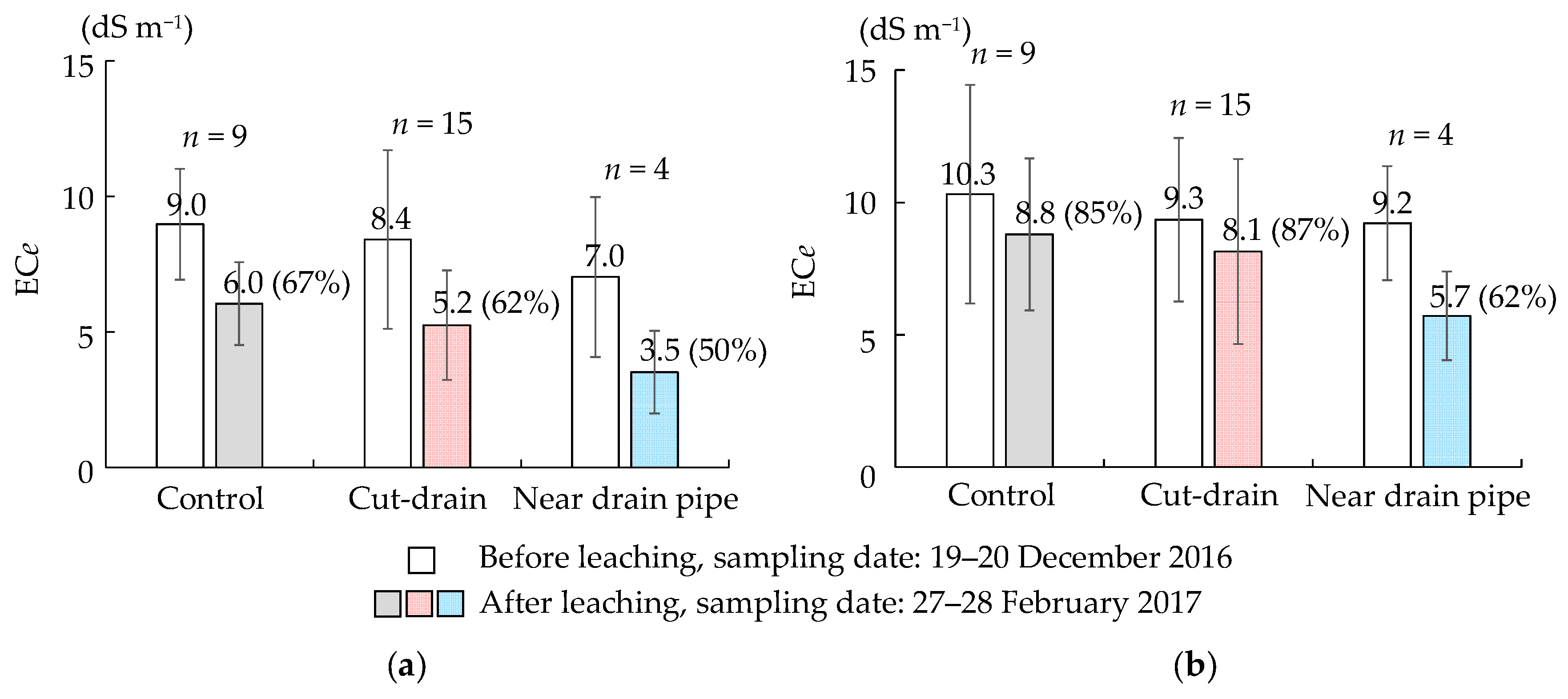Water 12 03207 g009 Water 12 03207 g009