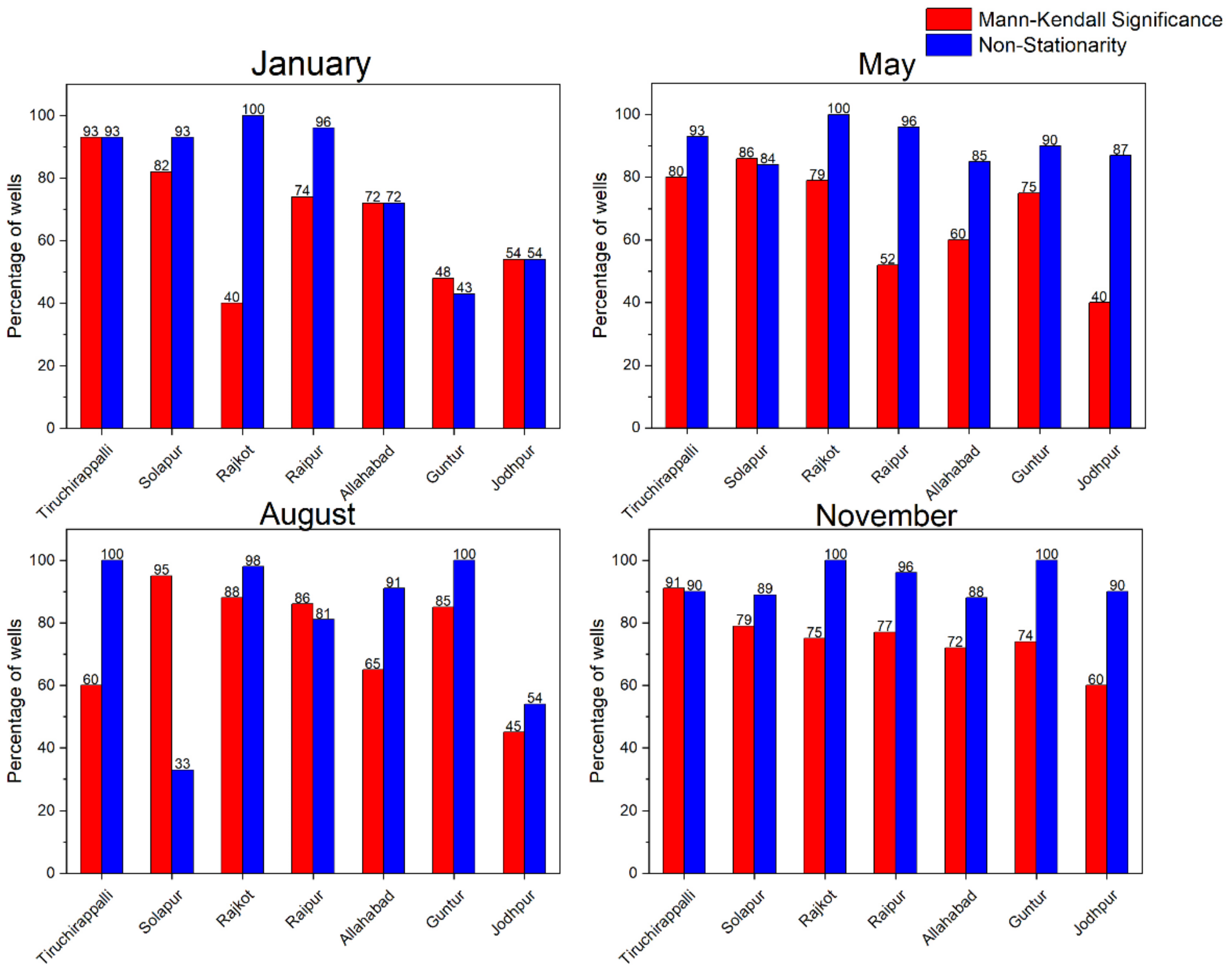 Water 12 03209 g006 Water 12 03209 g006