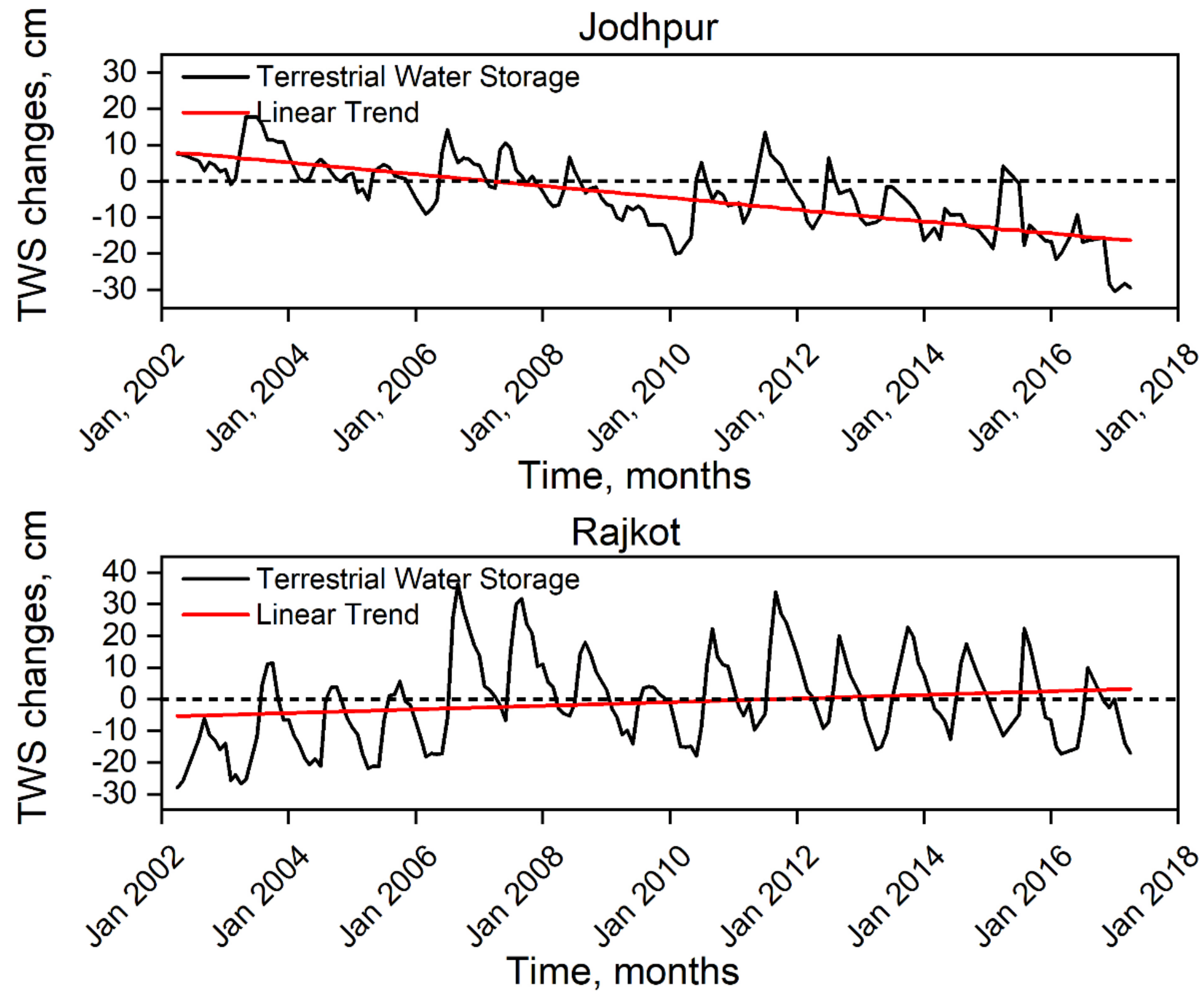 Water 12 03209 g007 Water 12 03209 g007