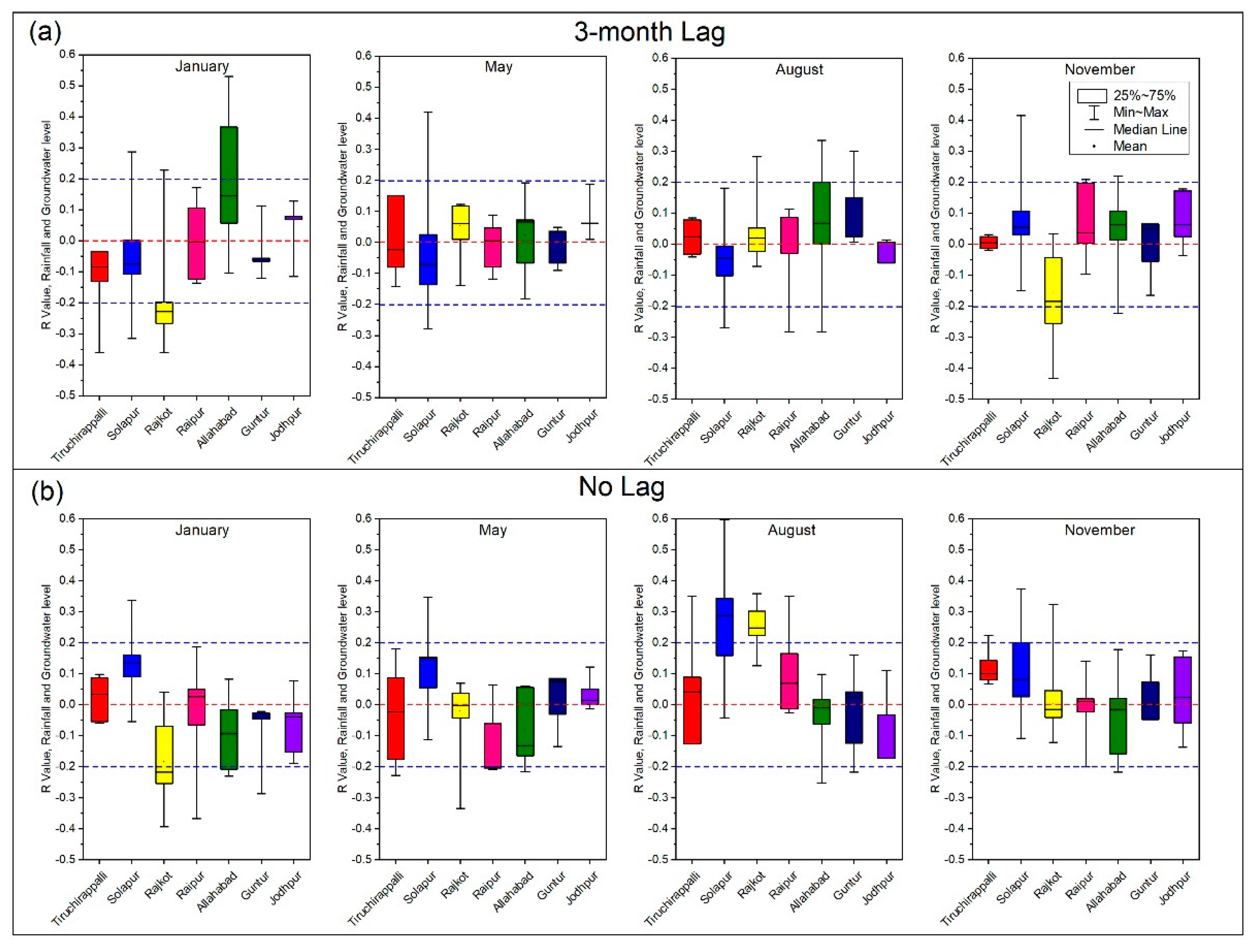 Water 12 03209 g008 Water 12 03209 g008