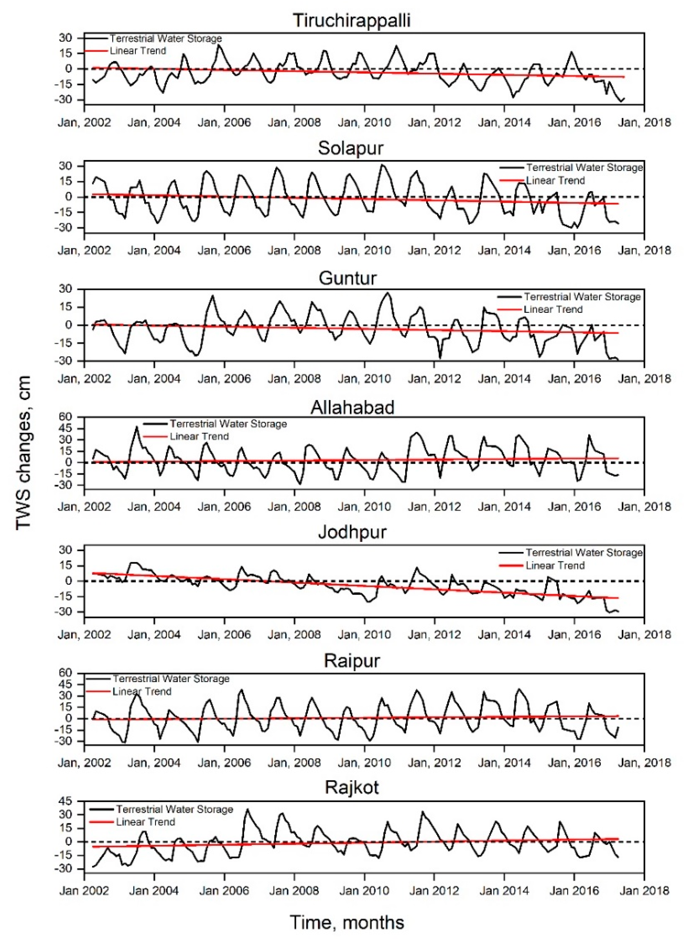 Water 12 03209 g0a1 Water 12 03209 g0a1