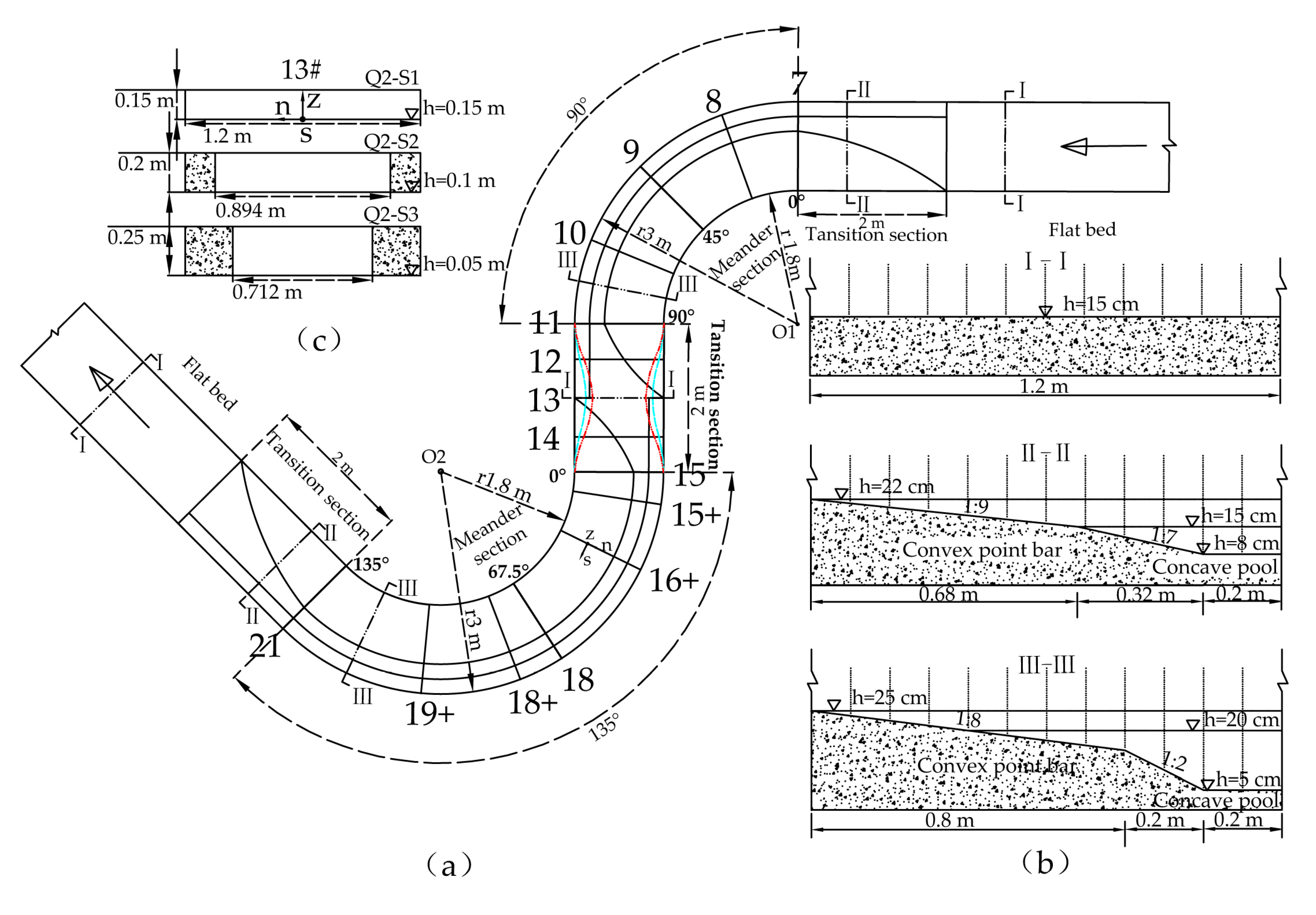 Water 12 03213 g002a
