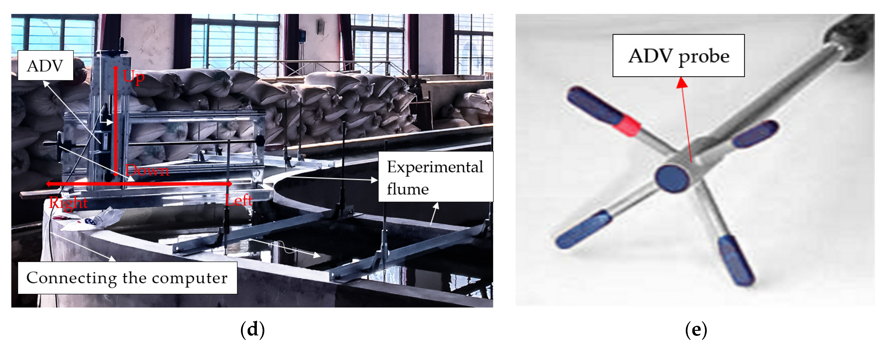 Water 12 03213 g002b