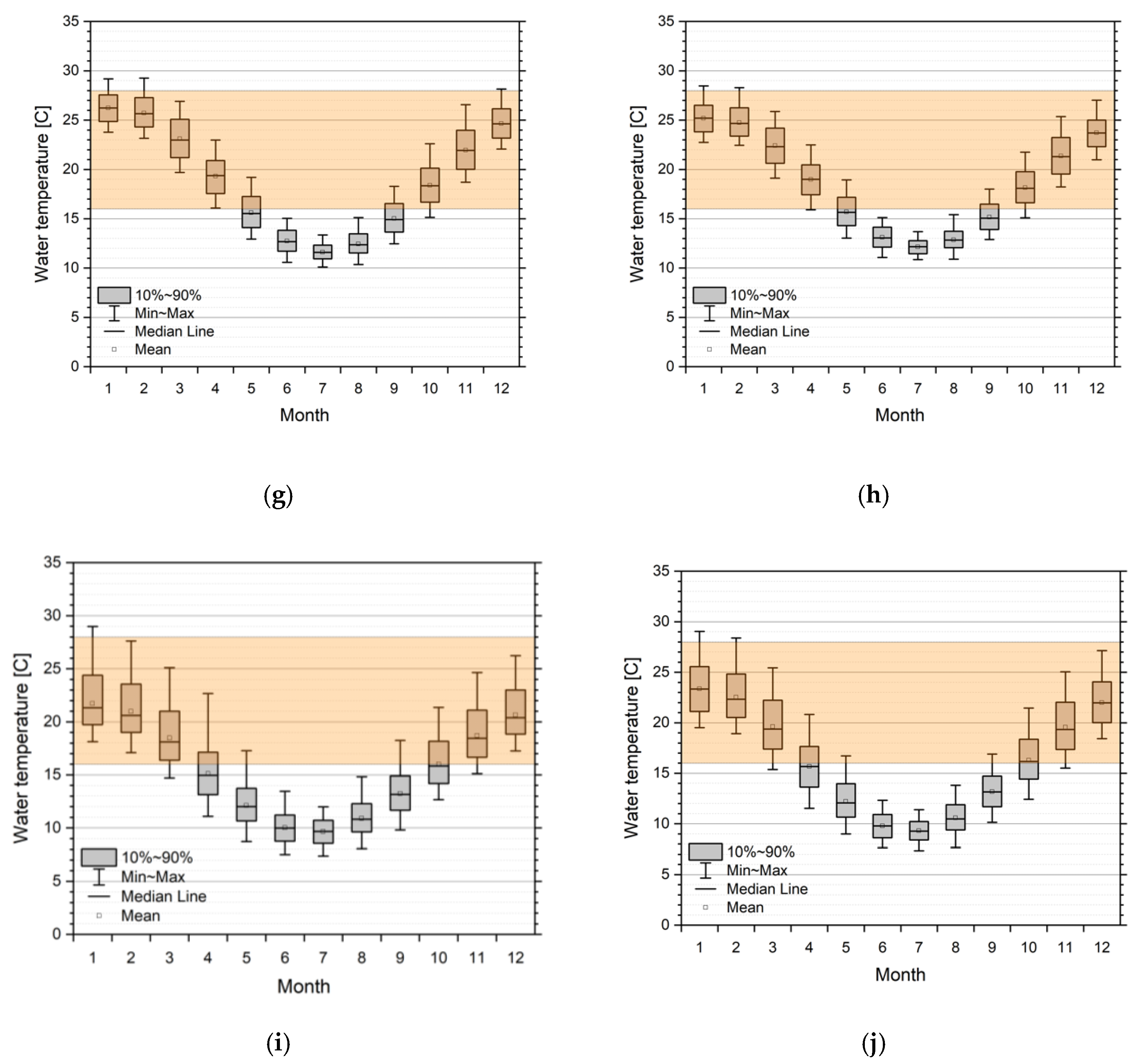 Water 12 03217 g006b