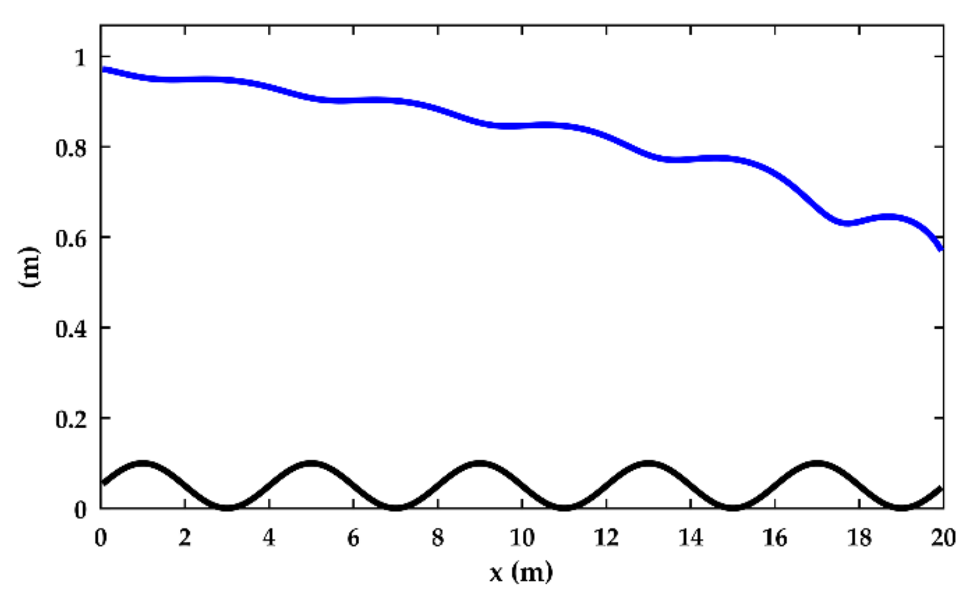 Water 12 03218 g007 Water 12 03218 g007