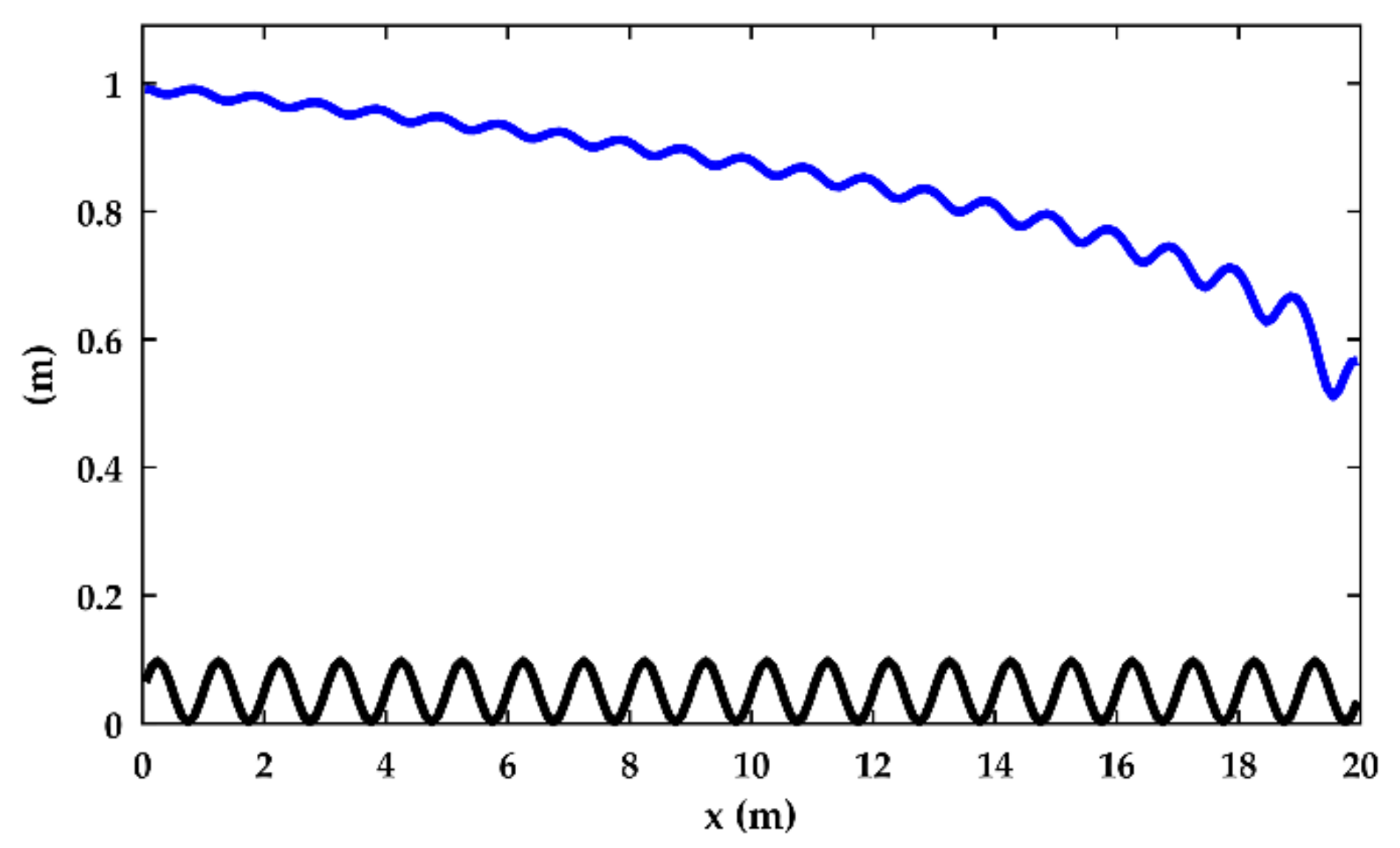 Water 12 03218 g008 Water 12 03218 g008