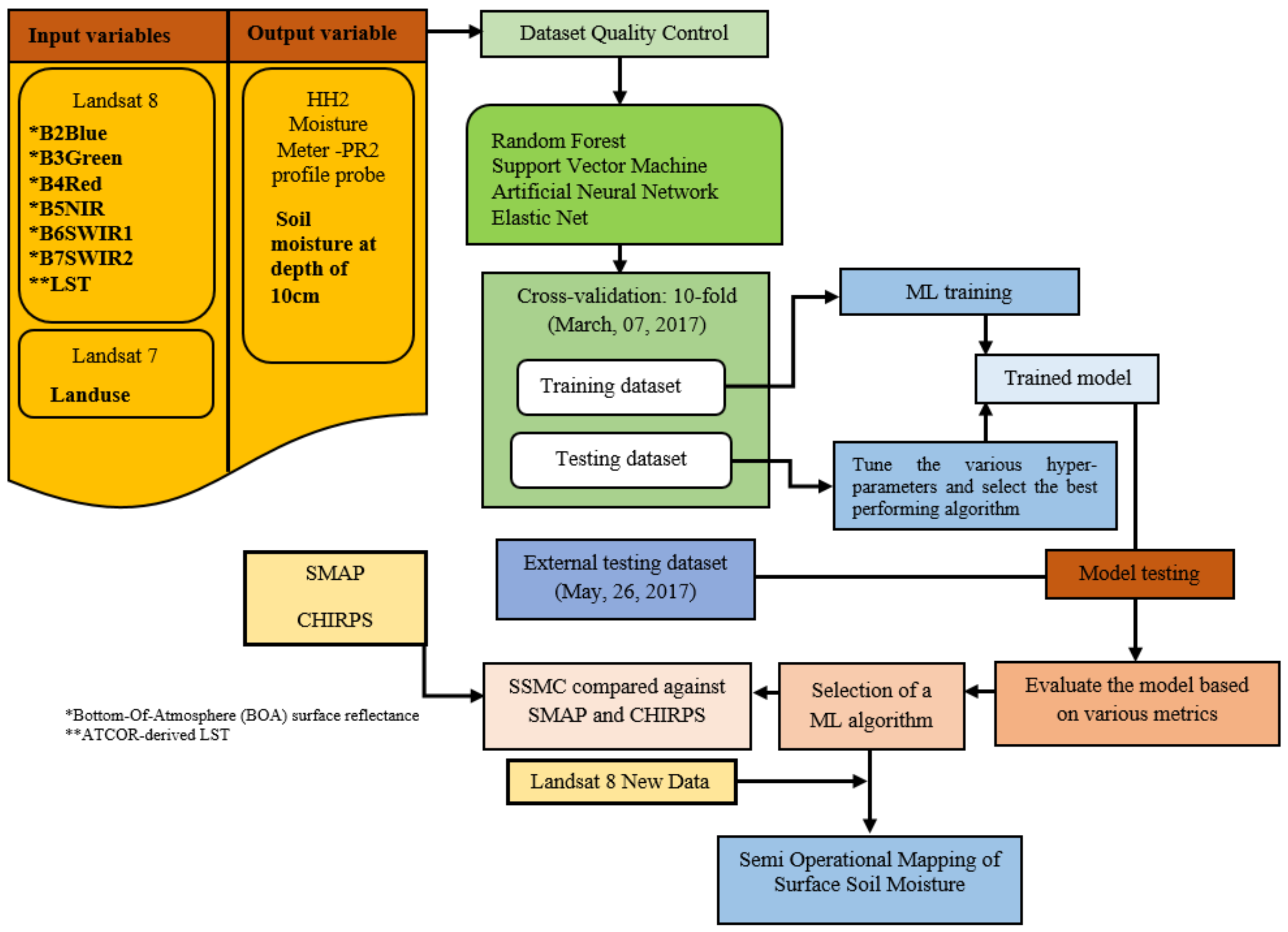 Water 12 03223 g003 Water 12 03223 g003