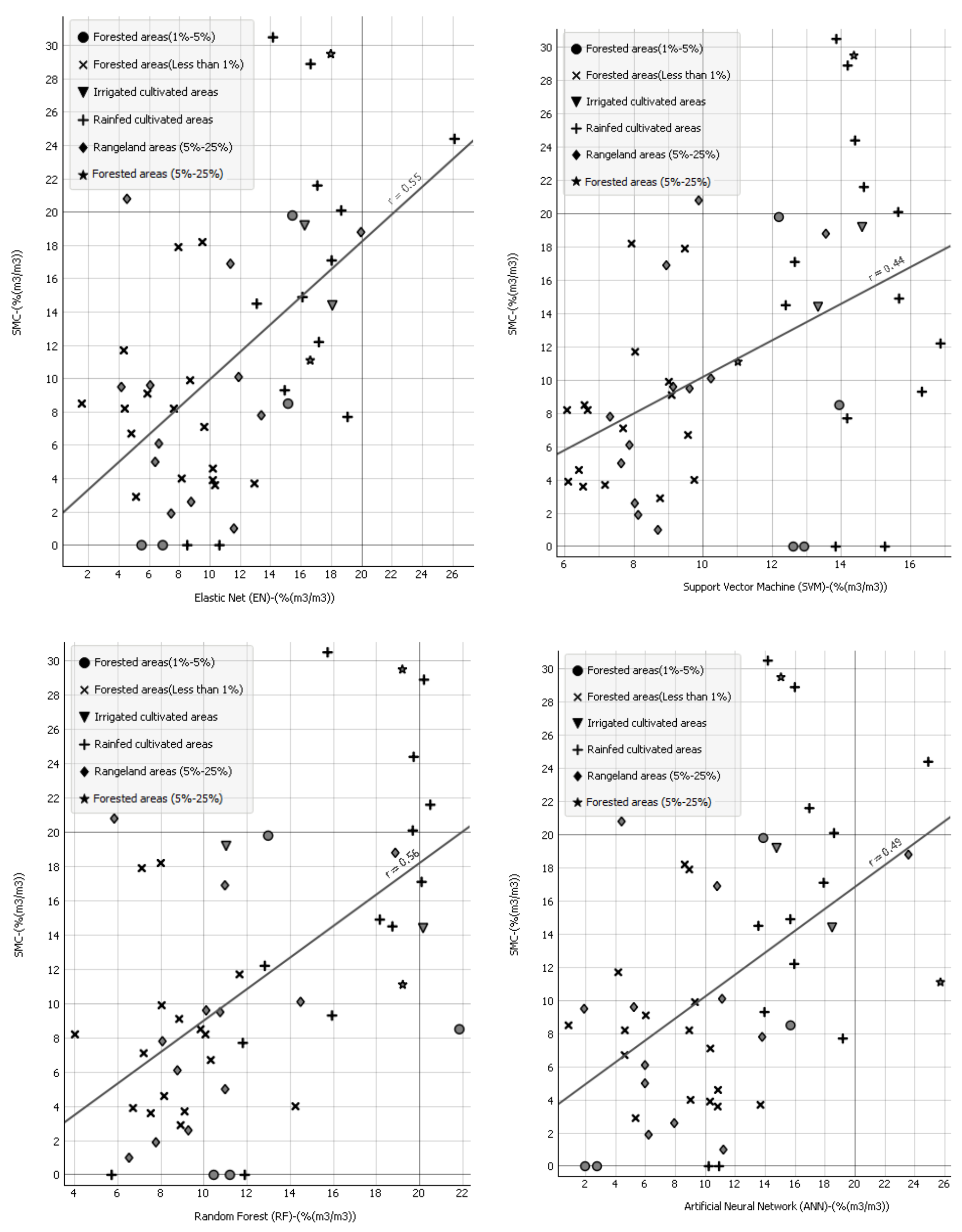 Water 12 03223 g007 Water 12 03223 g007