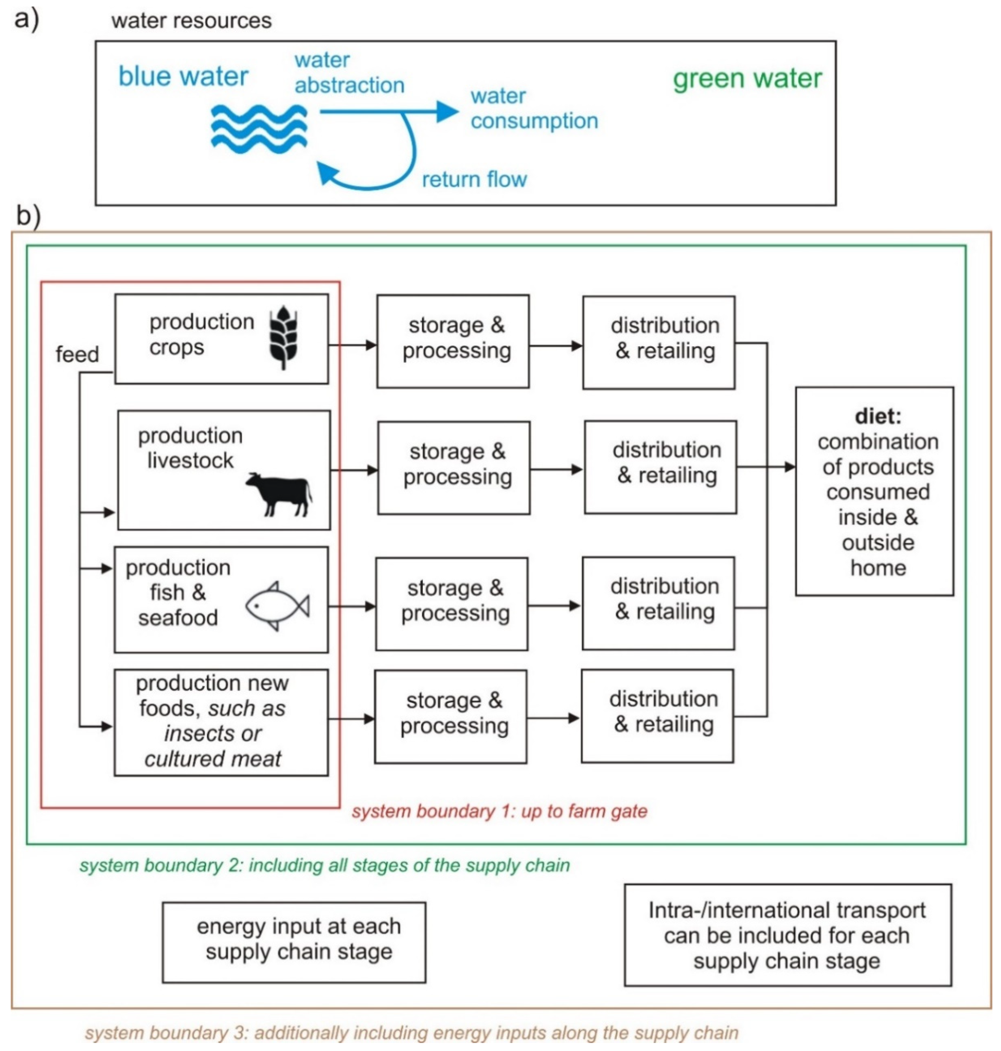 Water 12 03224 g001