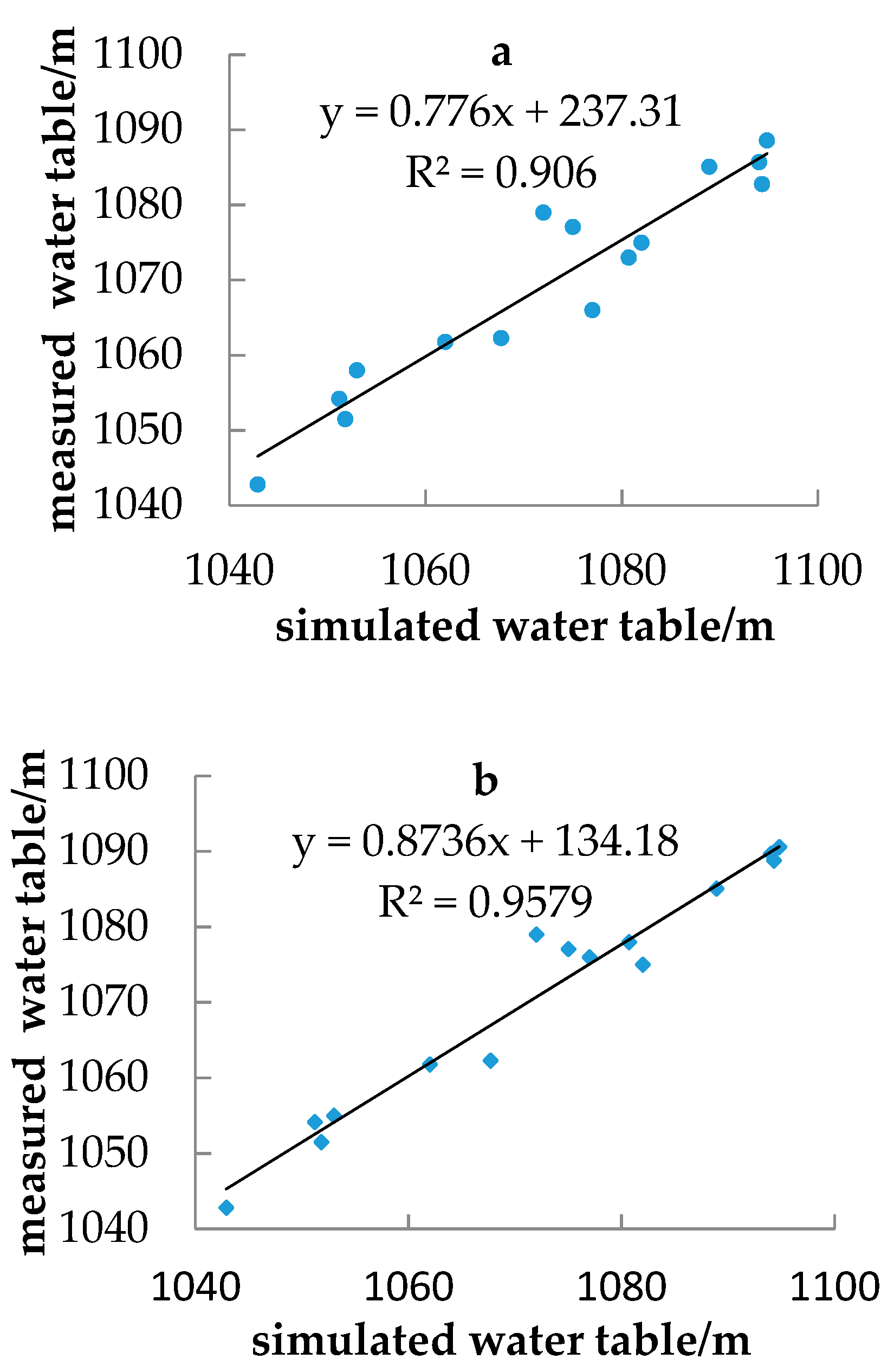 Water 12 03225 g011