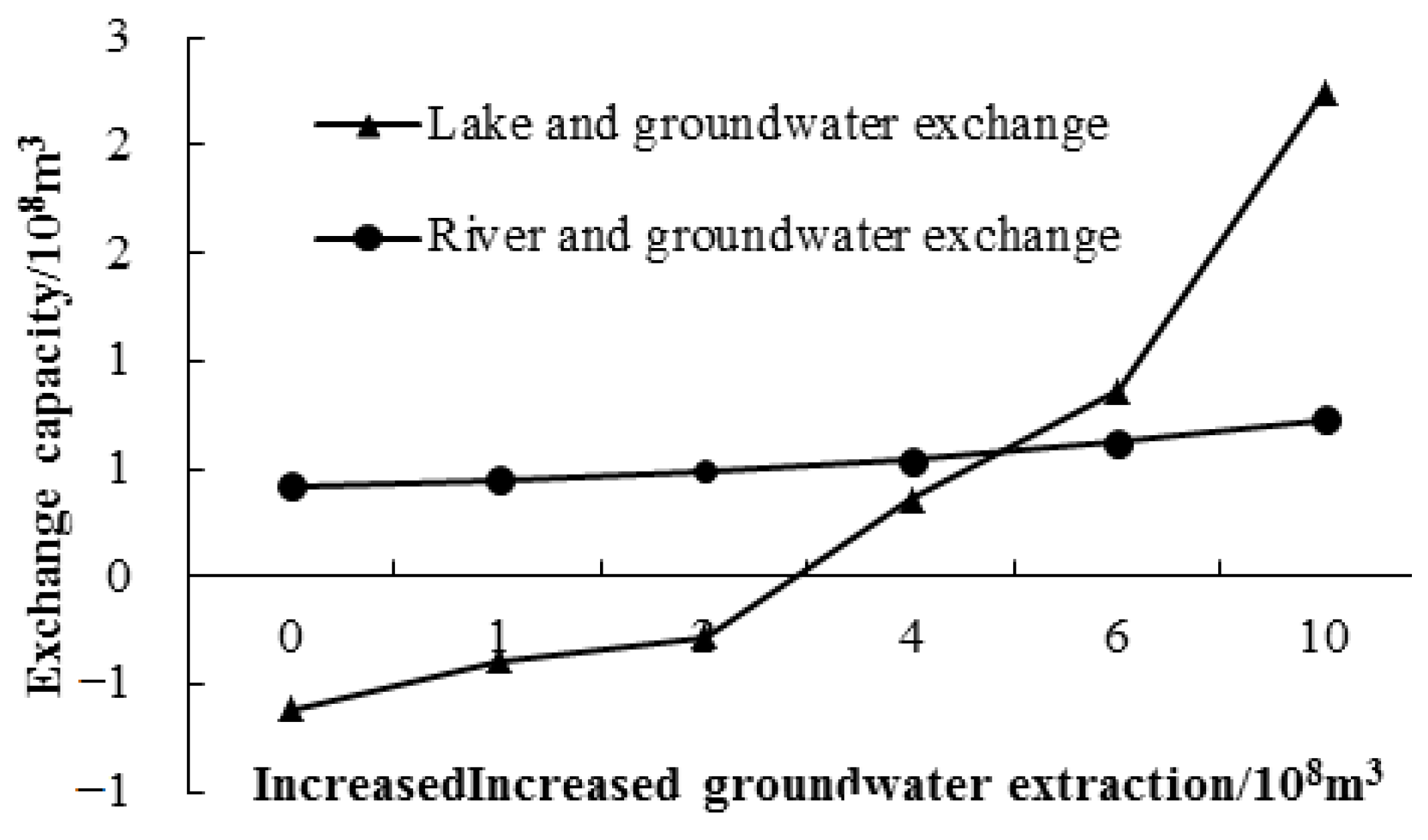 Water 12 03225 g012