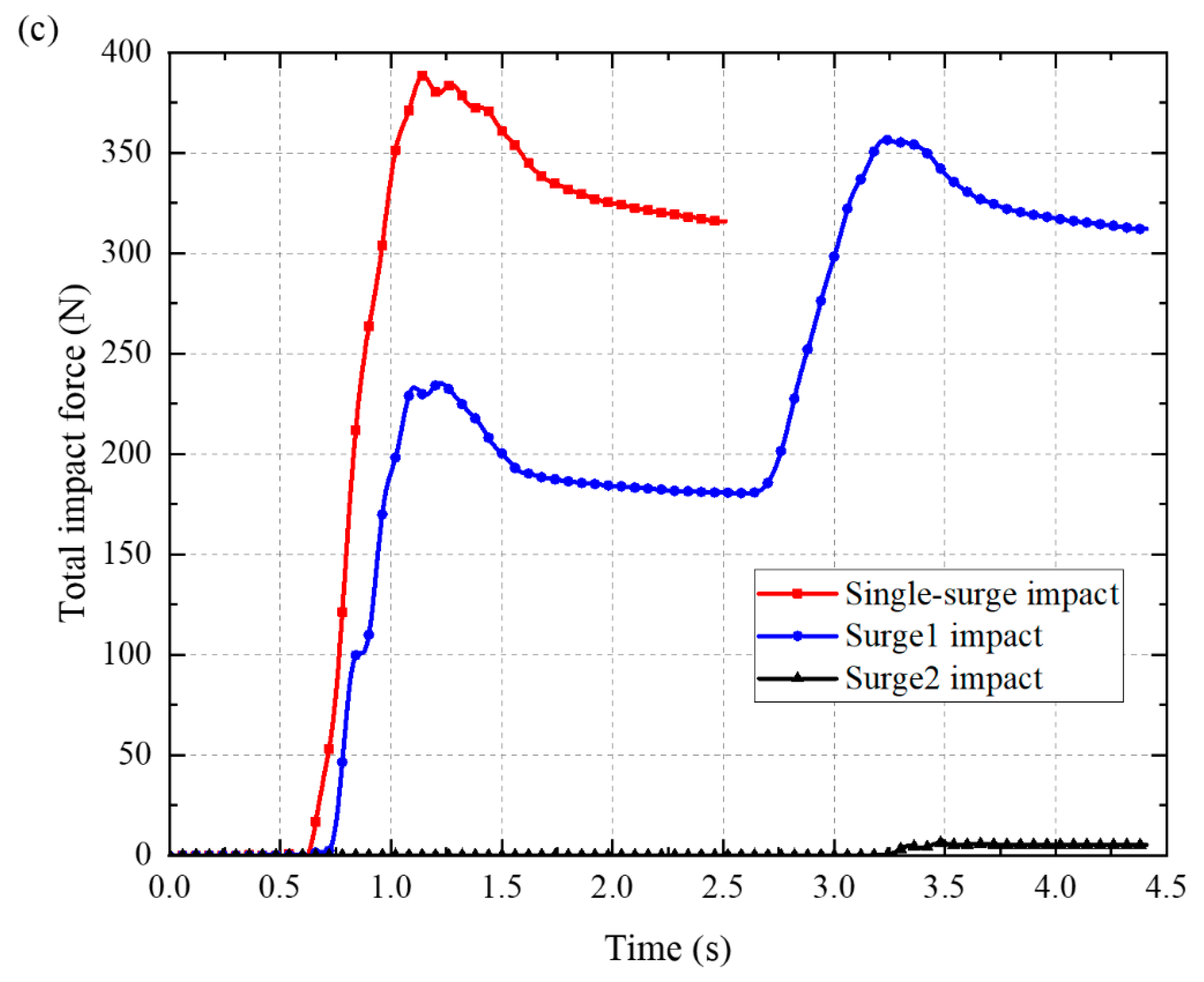 Water 12 03228 g006b Water 12 03228 g006b