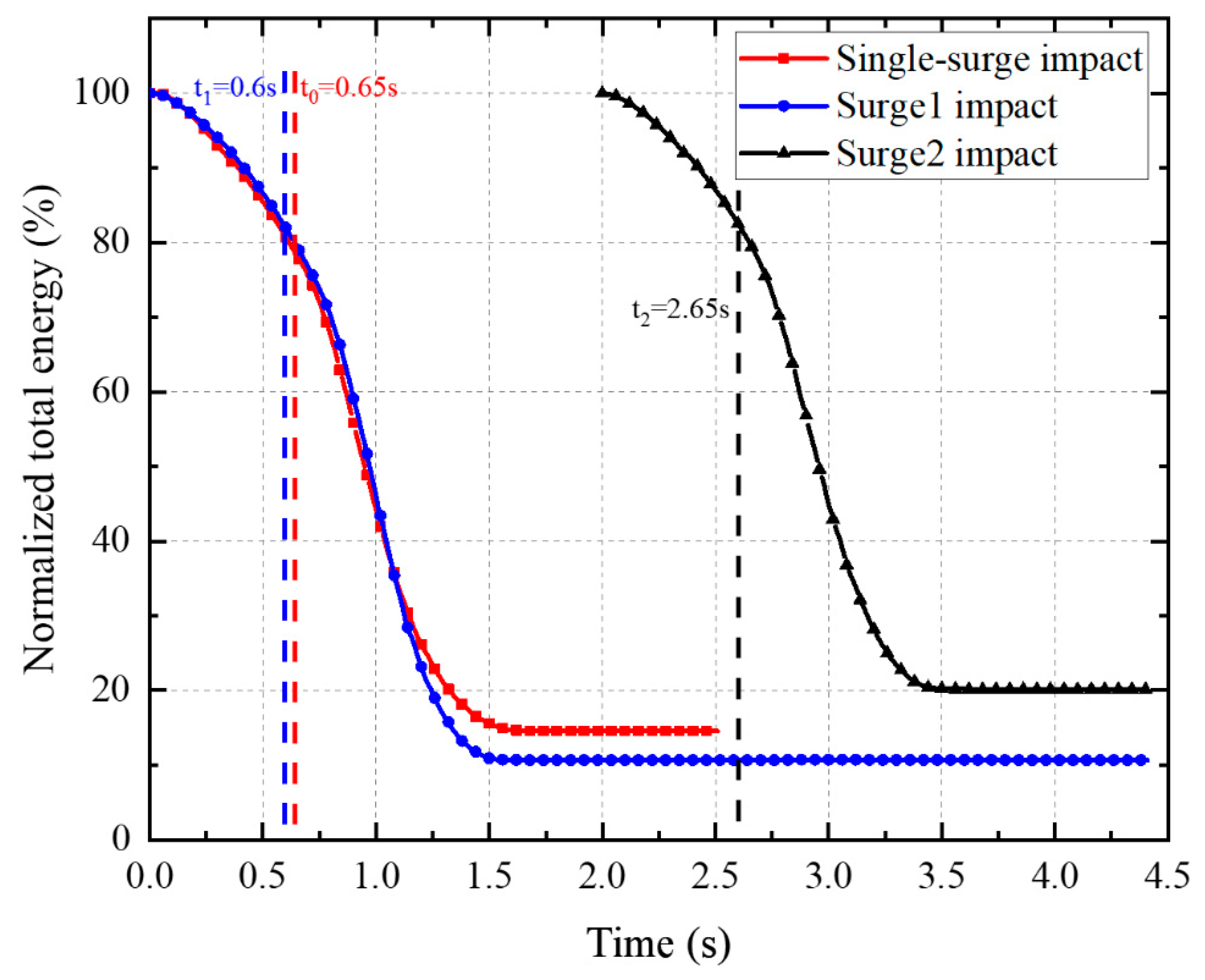 Water 12 03228 g007 Water 12 03228 g007