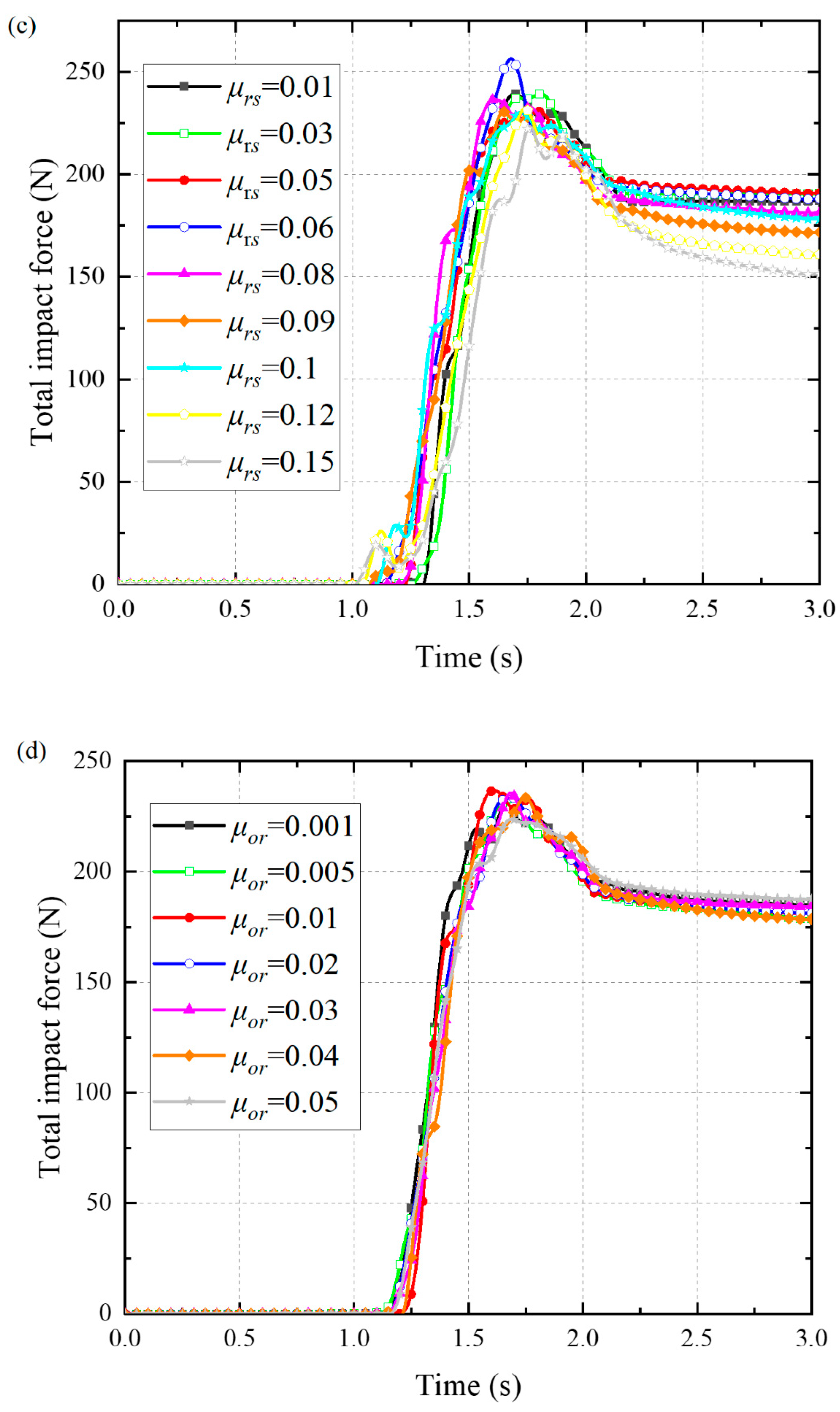 Water 12 03228 g0a1b Water 12 03228 g0a1b