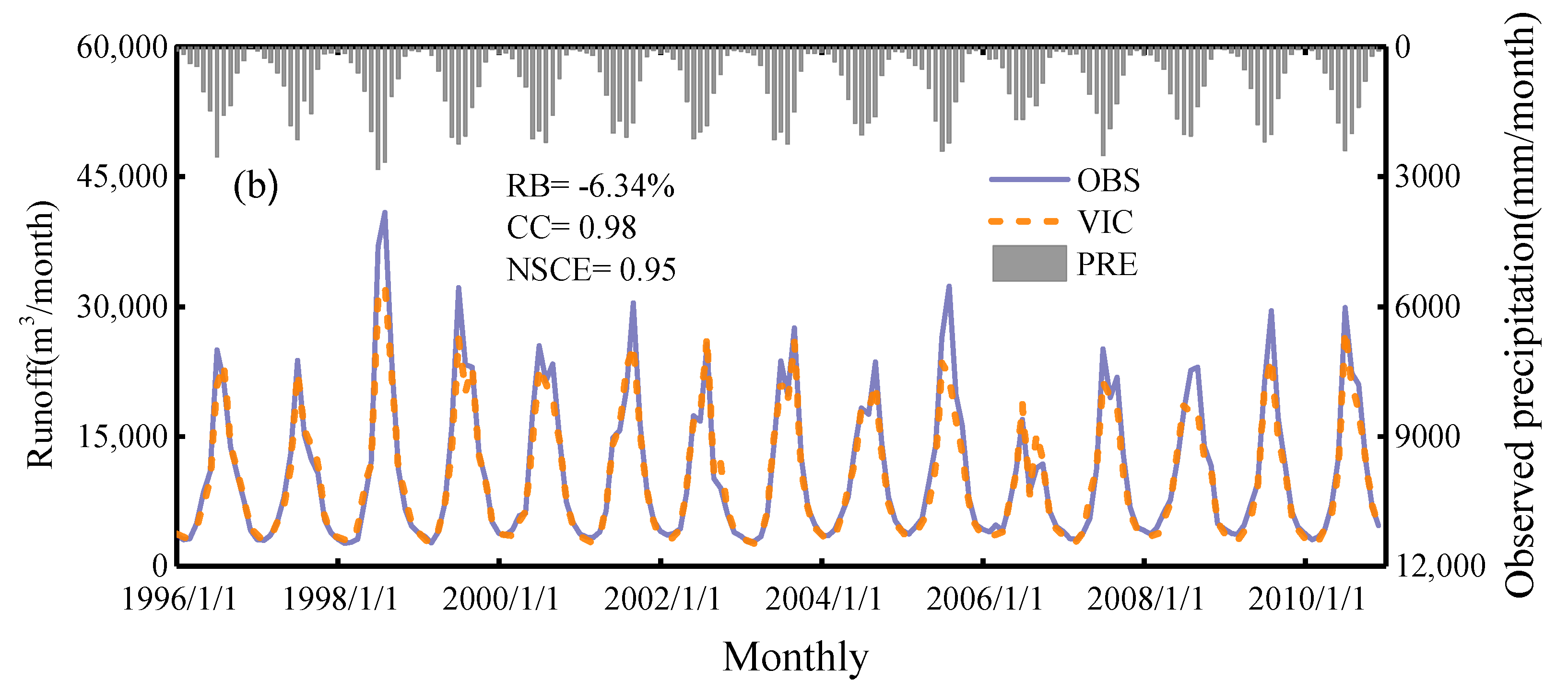 Water 12 03230 g006b