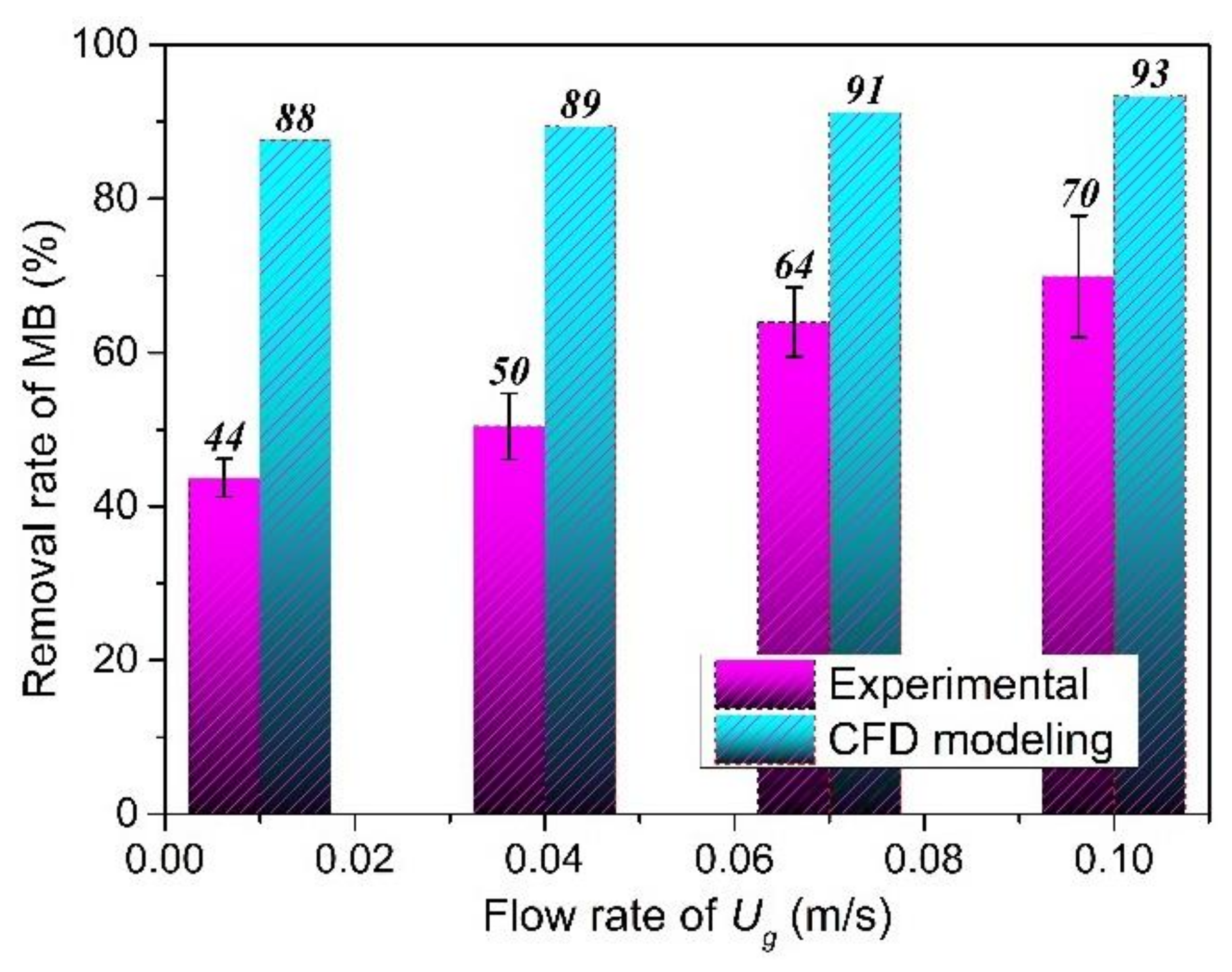 Water 12 03237 g009 550